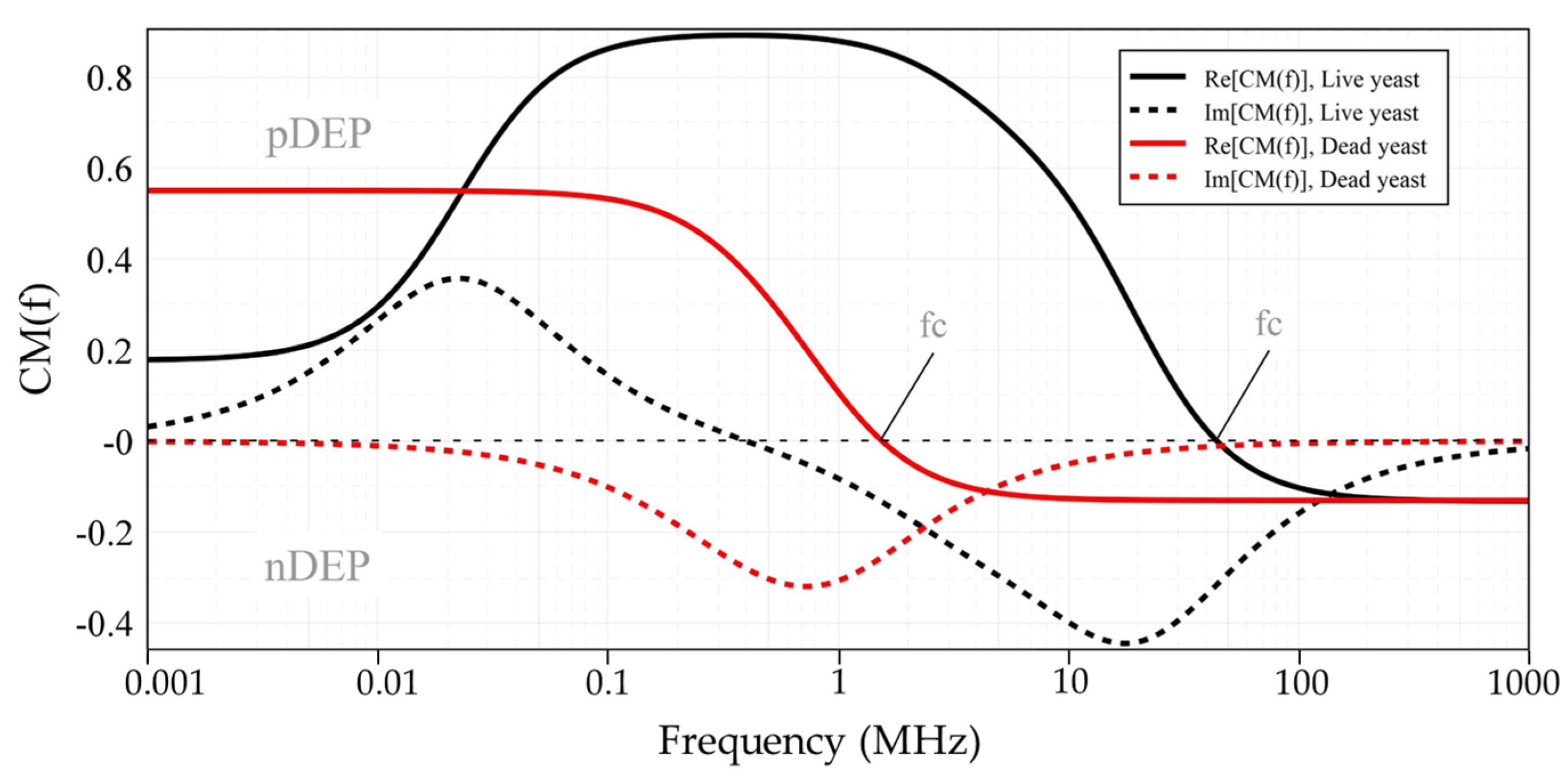 Micromachines 11 00501 g007 Micromachines 11 00501 g007