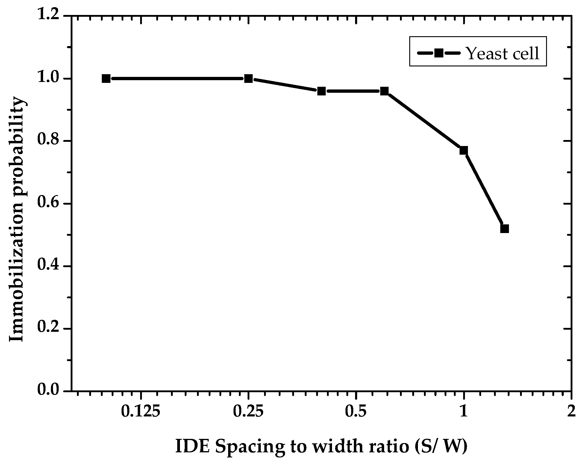 Micromachines 11 00501 g010 Micromachines 11 00501 g010
