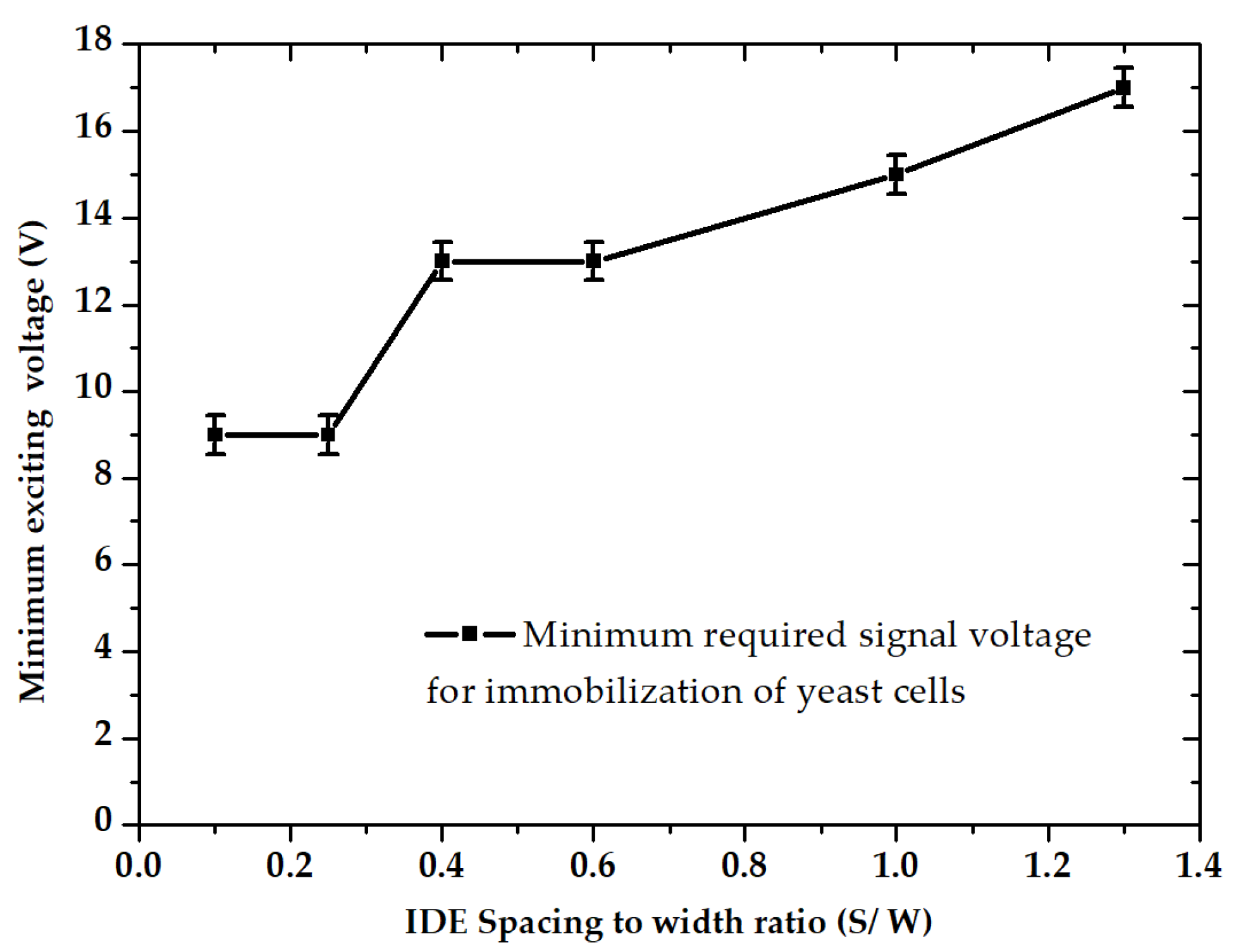 Micromachines 11 00501 g011 Micromachines 11 00501 g011