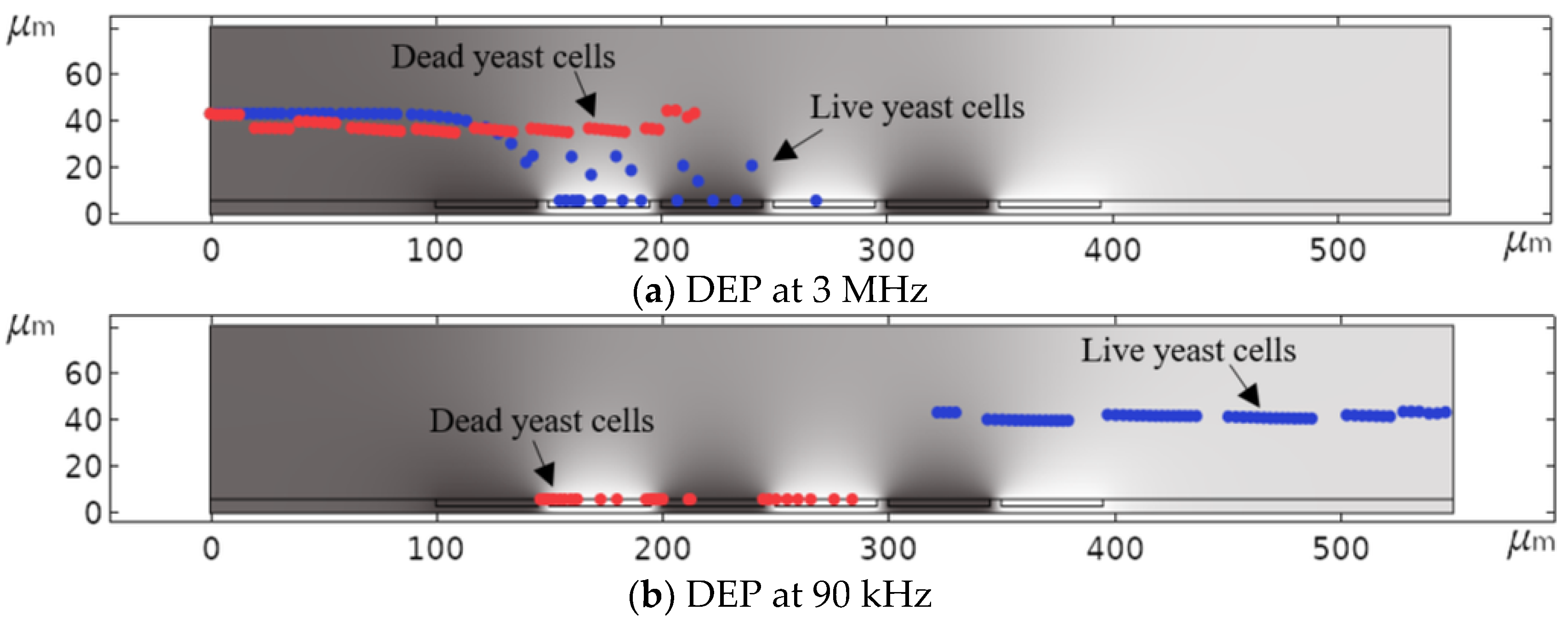 Micromachines 11 00501 g015 Micromachines 11 00501 g015