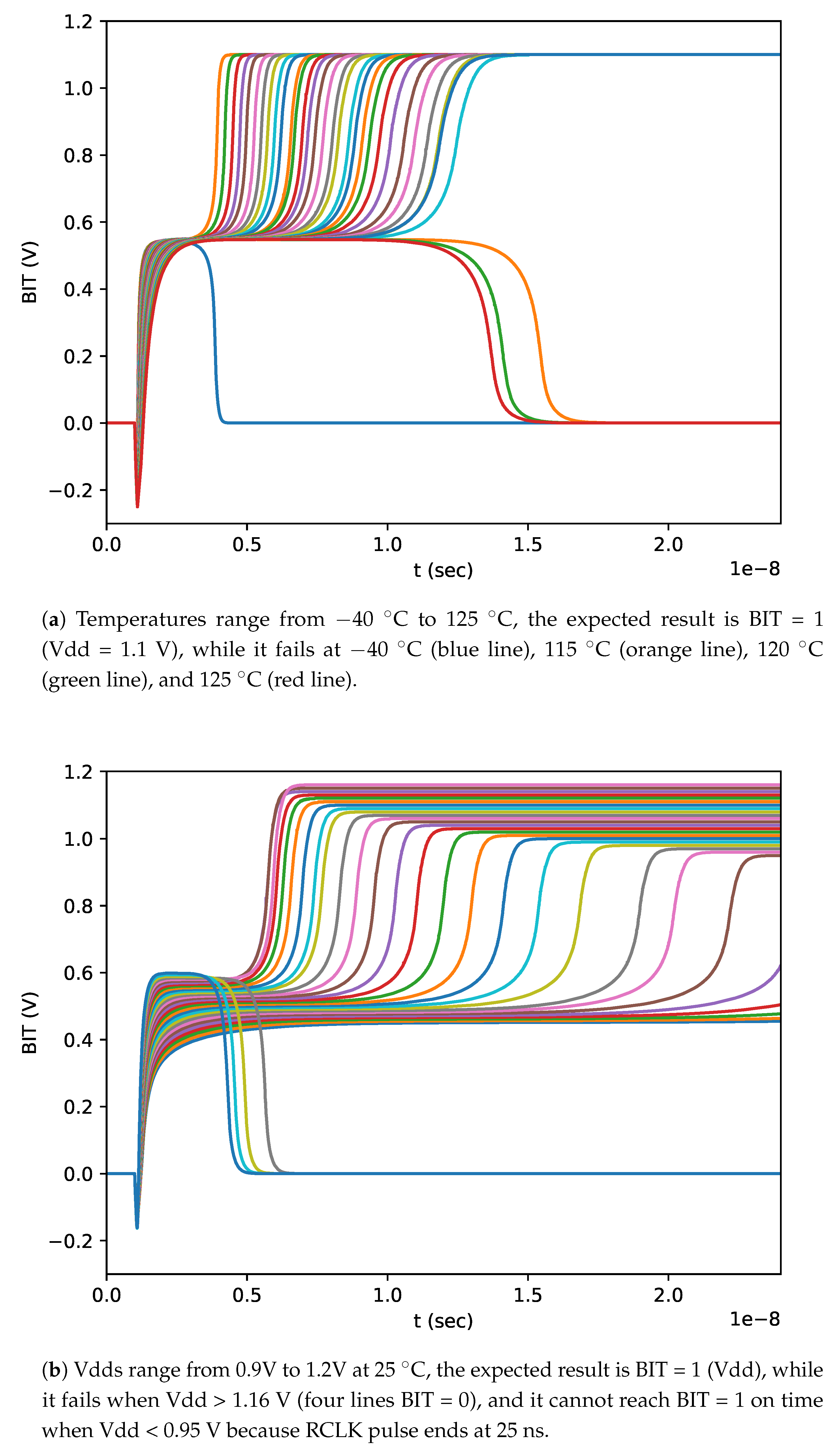 Micromachines 11 00502 g012 Micromachines 11 00502 g012