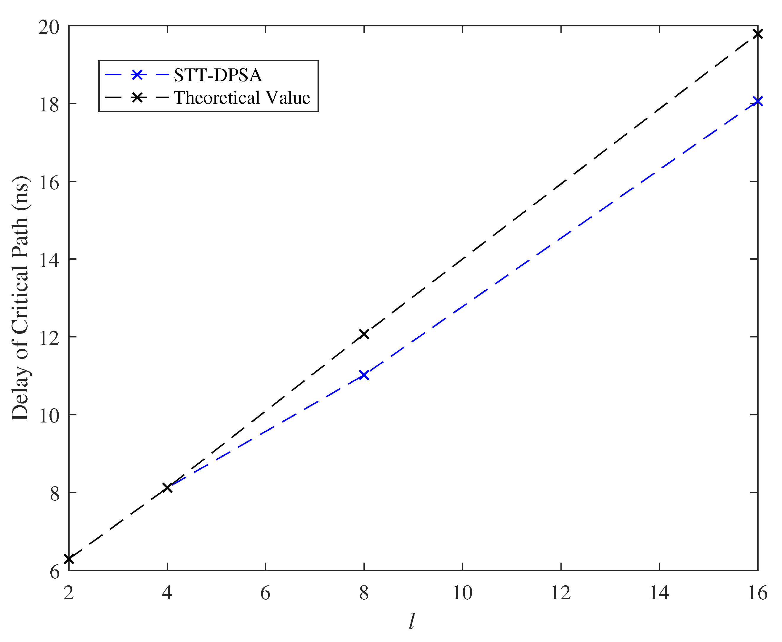 Micromachines 11 00502 g013 Micromachines 11 00502 g013