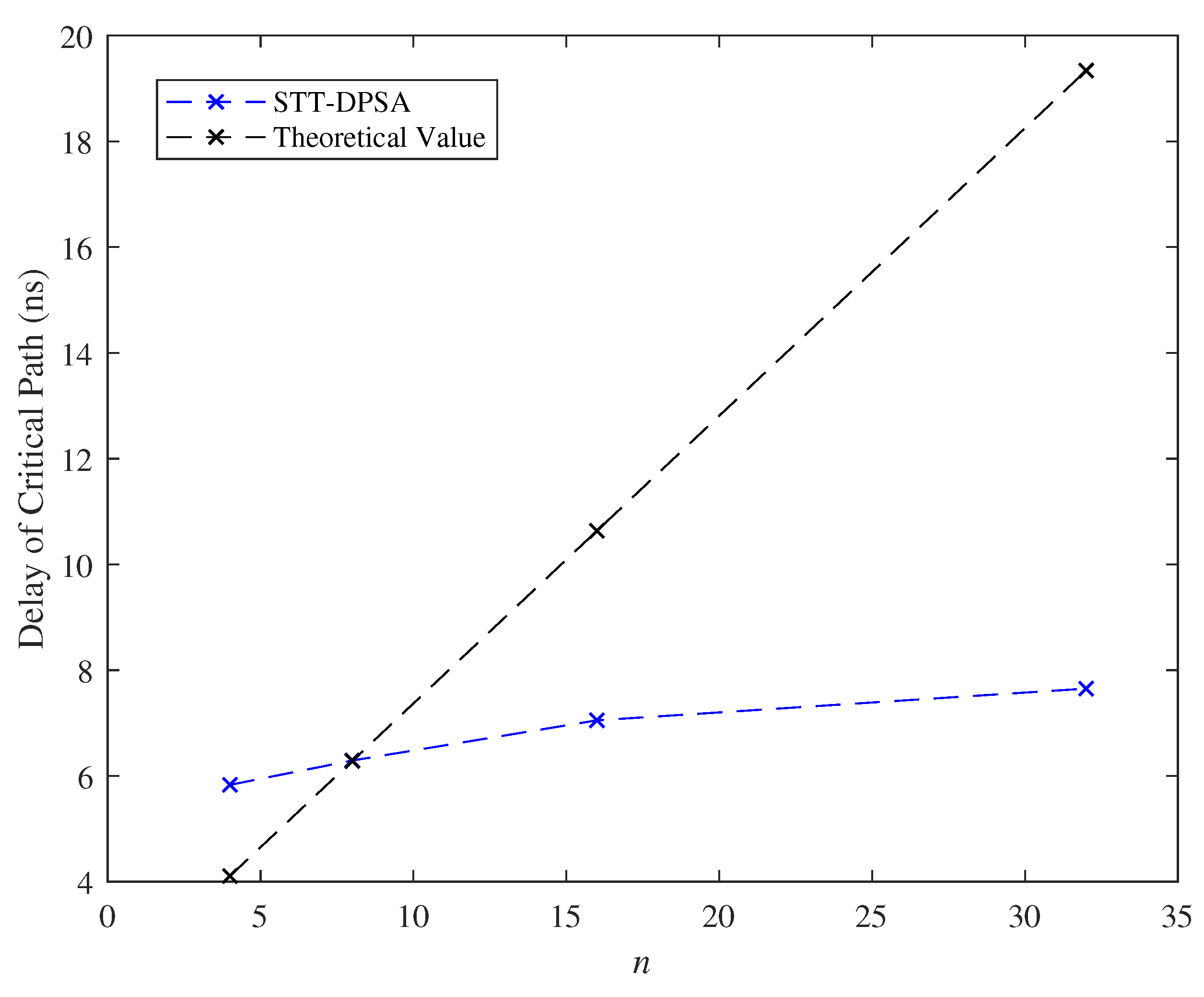 Micromachines 11 00502 g015 Micromachines 11 00502 g015