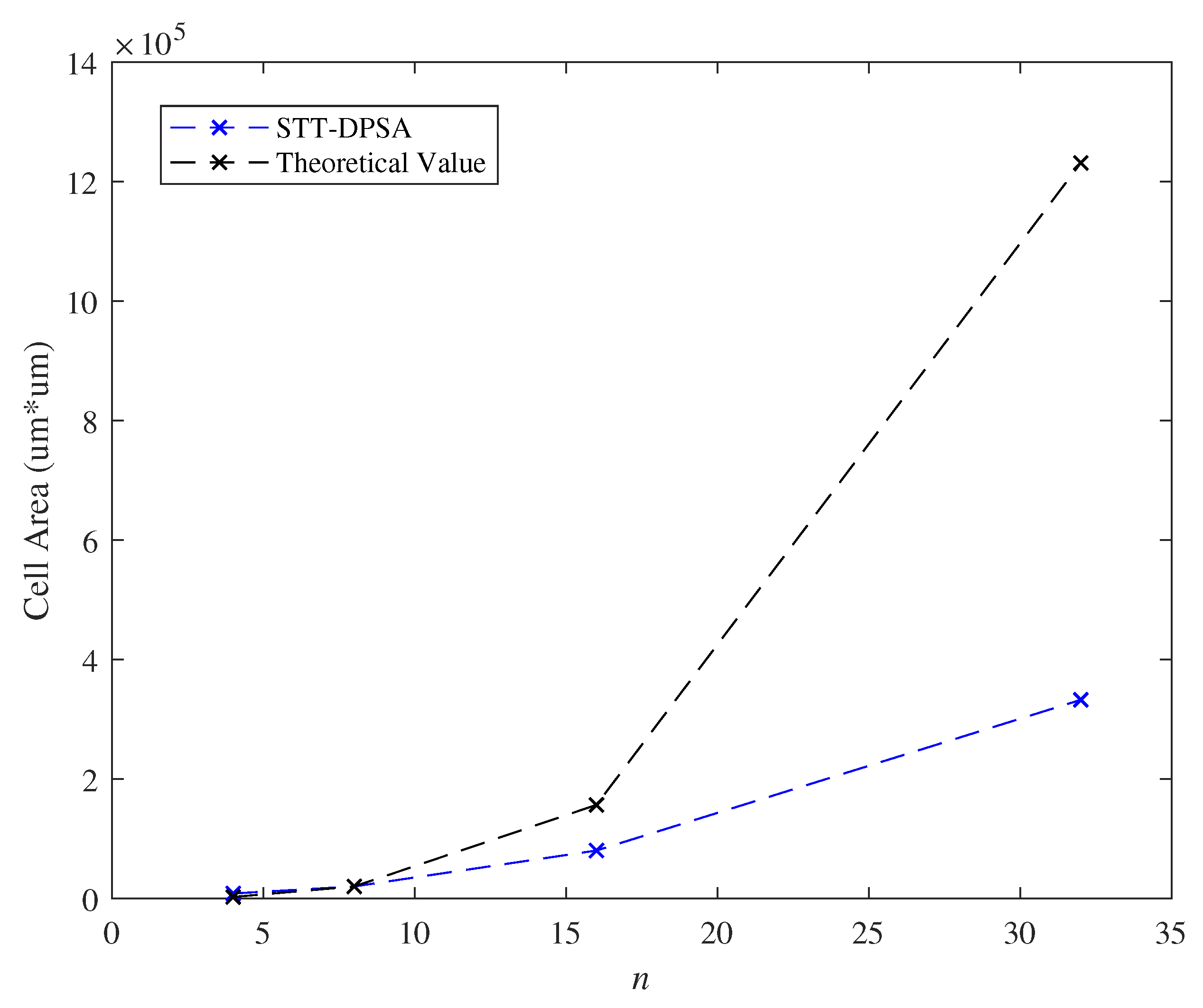 Micromachines 11 00502 g016 Micromachines 11 00502 g016