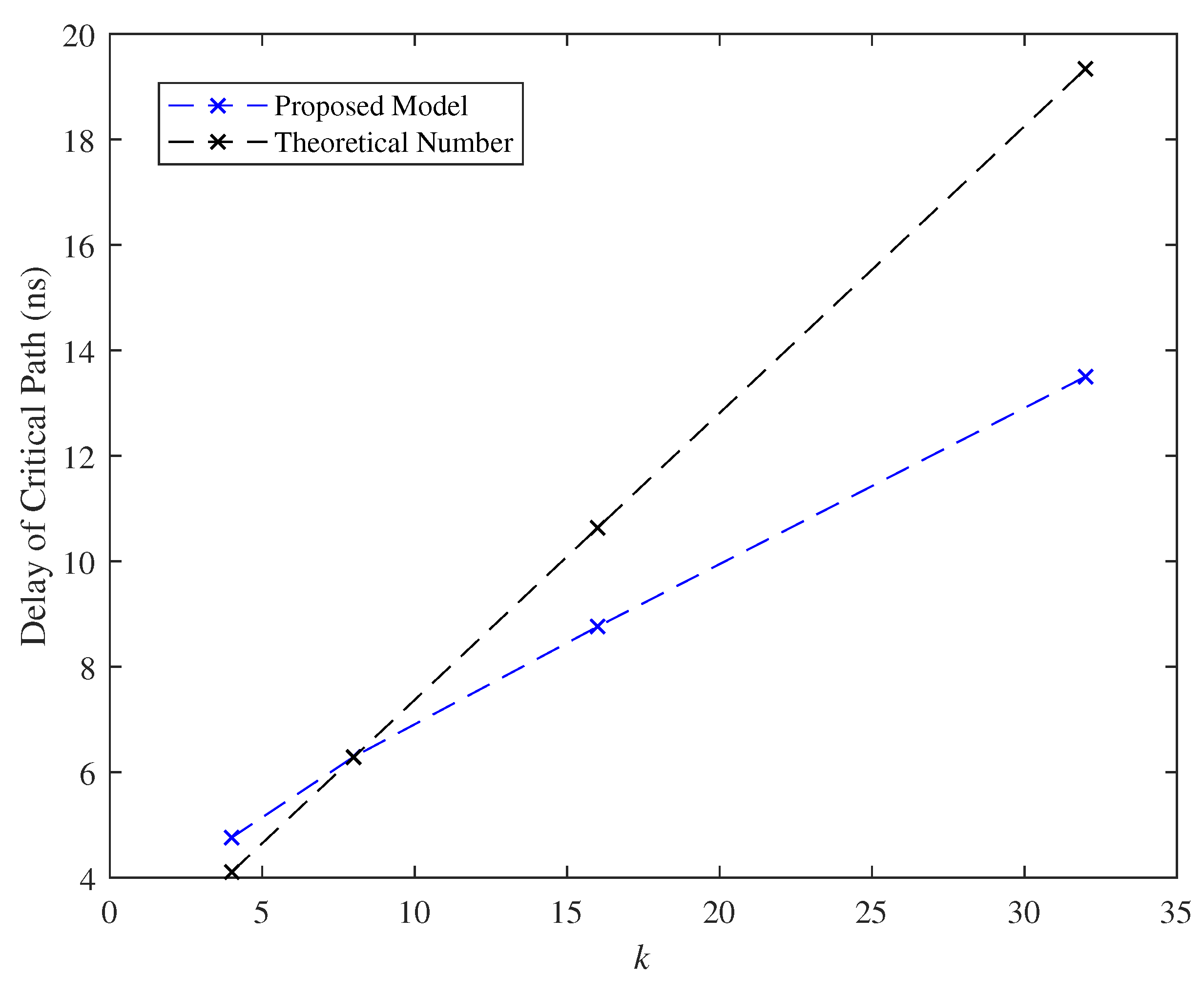 Micromachines 11 00502 g017 Micromachines 11 00502 g017