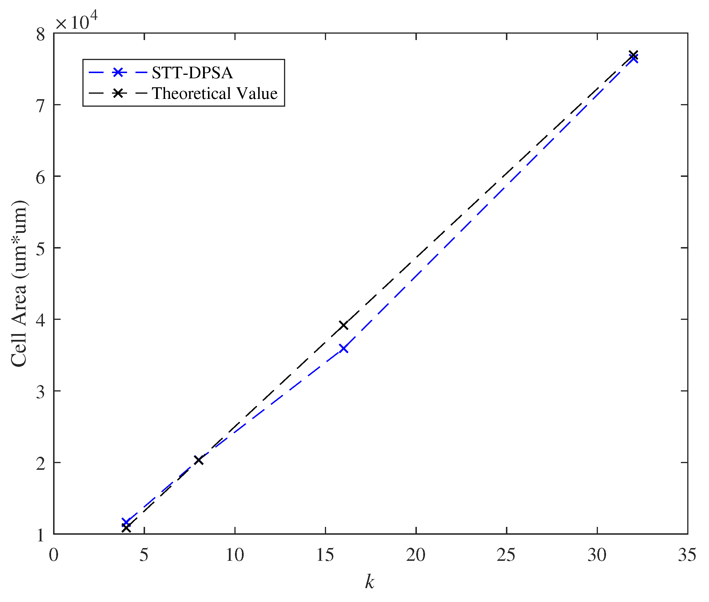 Micromachines 11 00502 g018 Micromachines 11 00502 g018