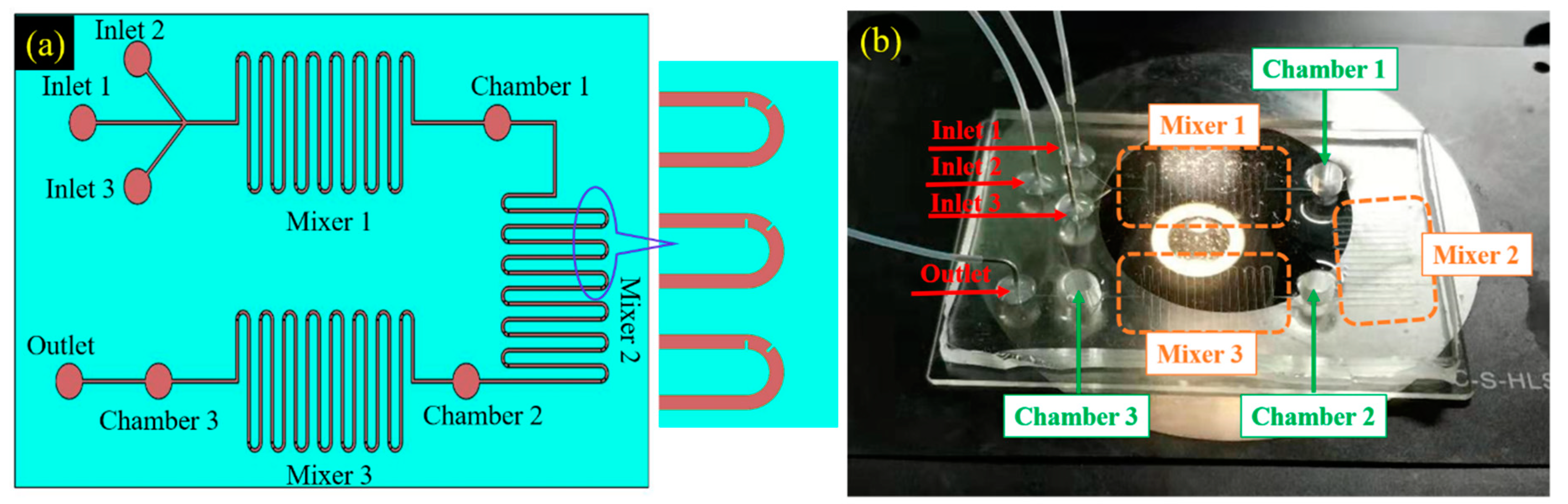 Micromachines 11 00503 g004
