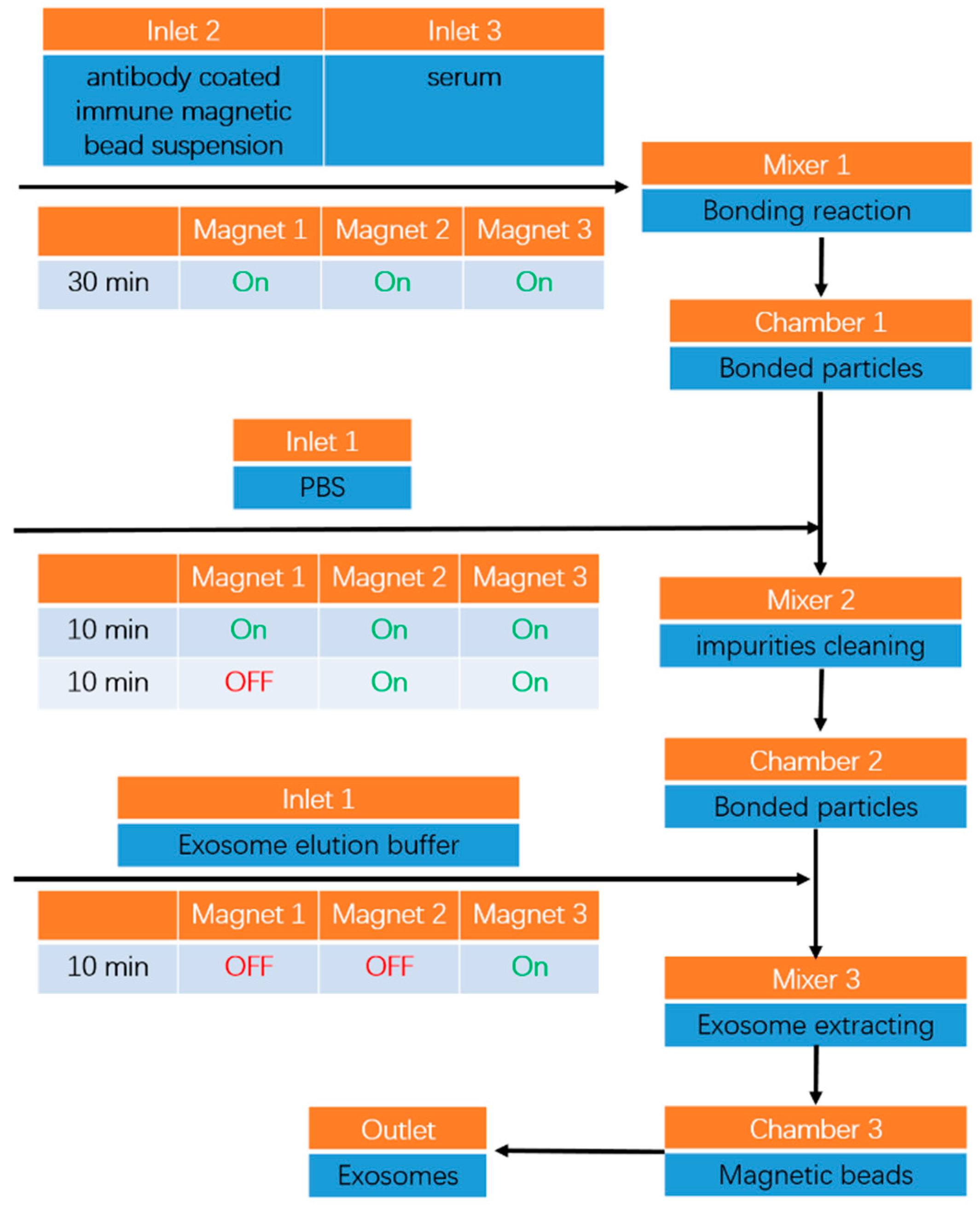 Micromachines 11 00503 g009