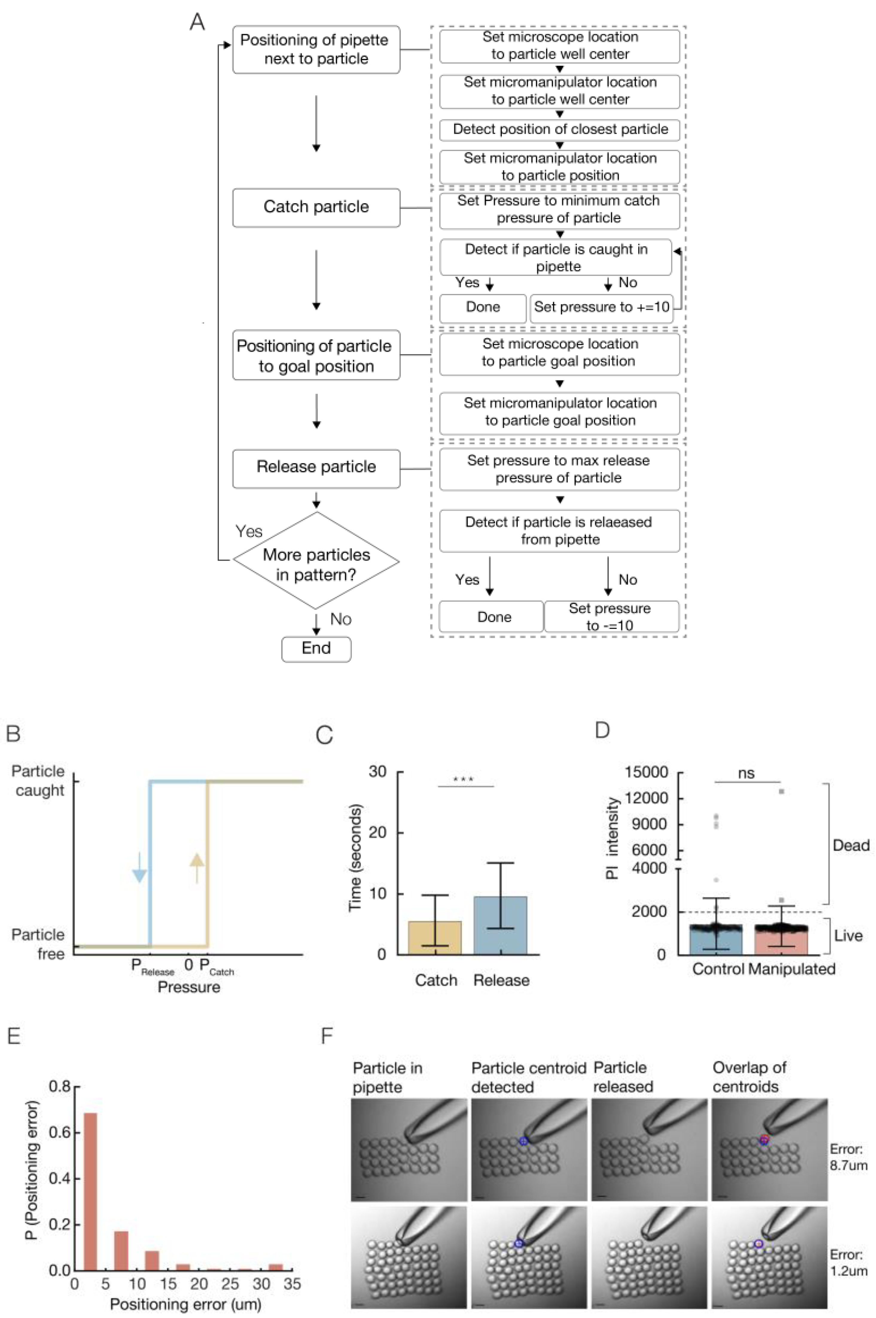 Micromachines 11 00505 g002