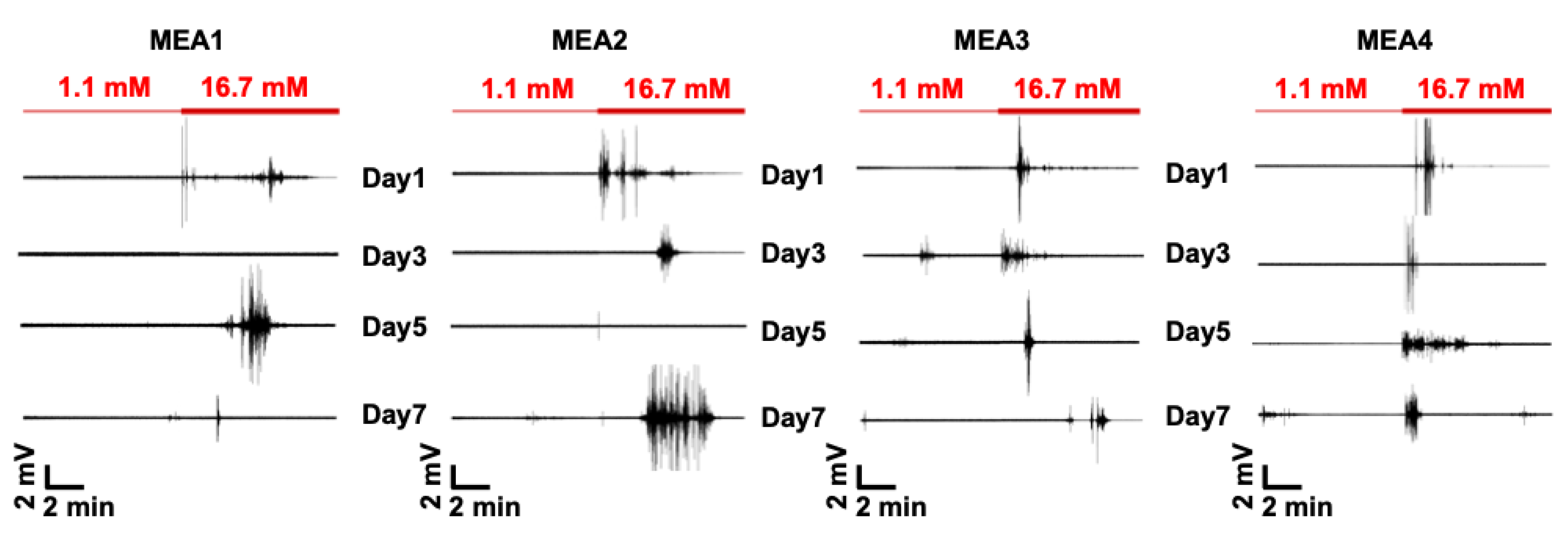 Micromachines 11 00507 g002 Micromachines 11 00507 g002