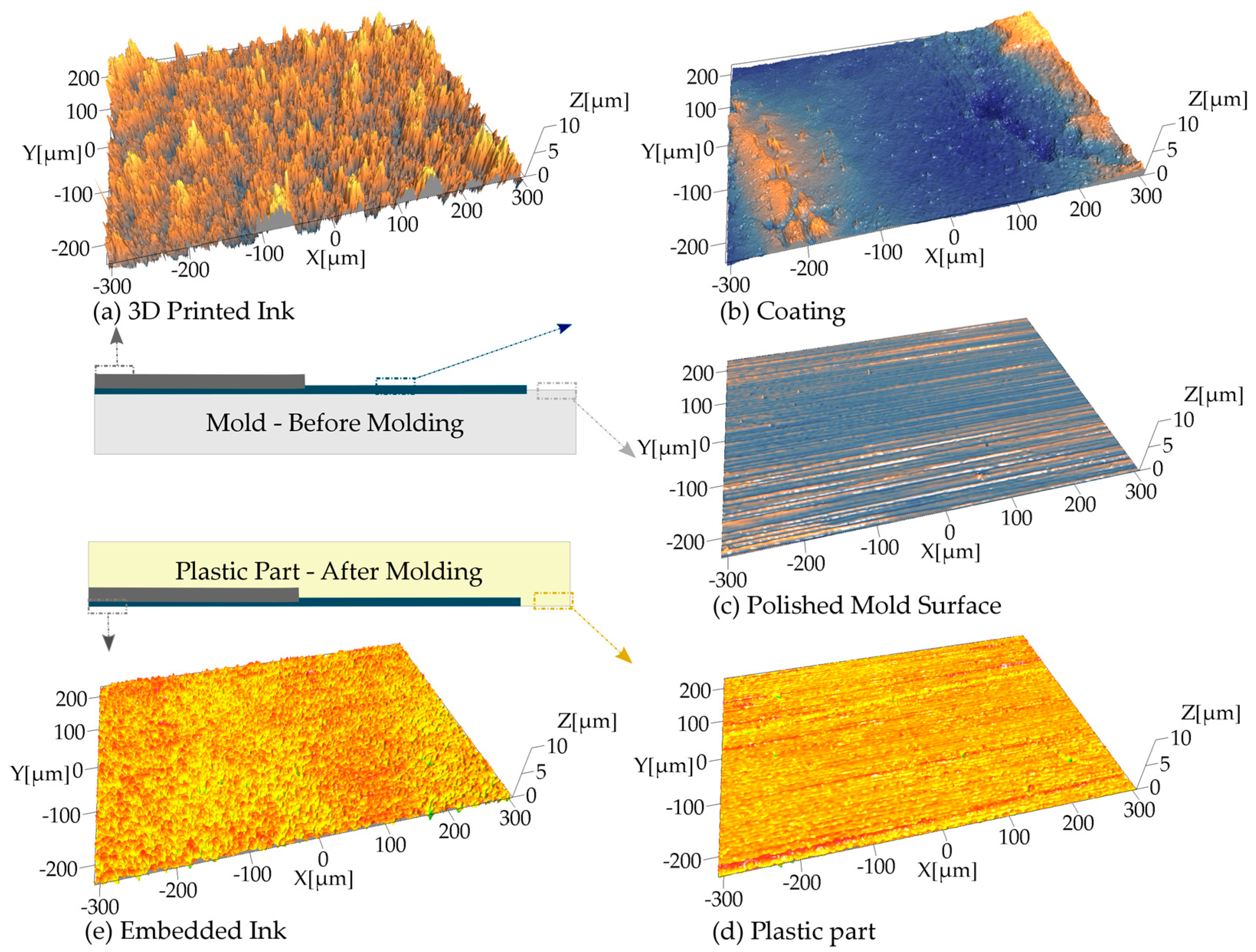 Micromachines 11 00509 g004 Micromachines 11 00509 g004