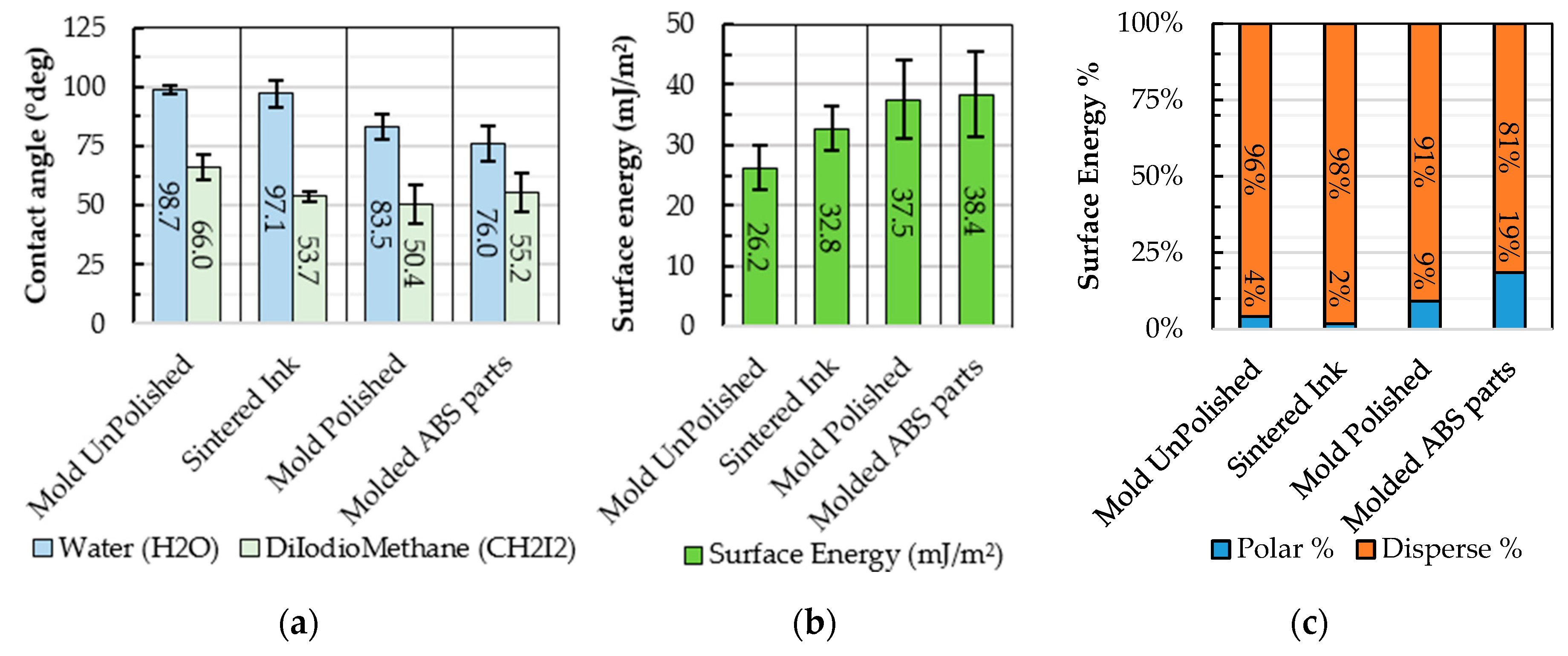Micromachines 11 00509 g007 Micromachines 11 00509 g007