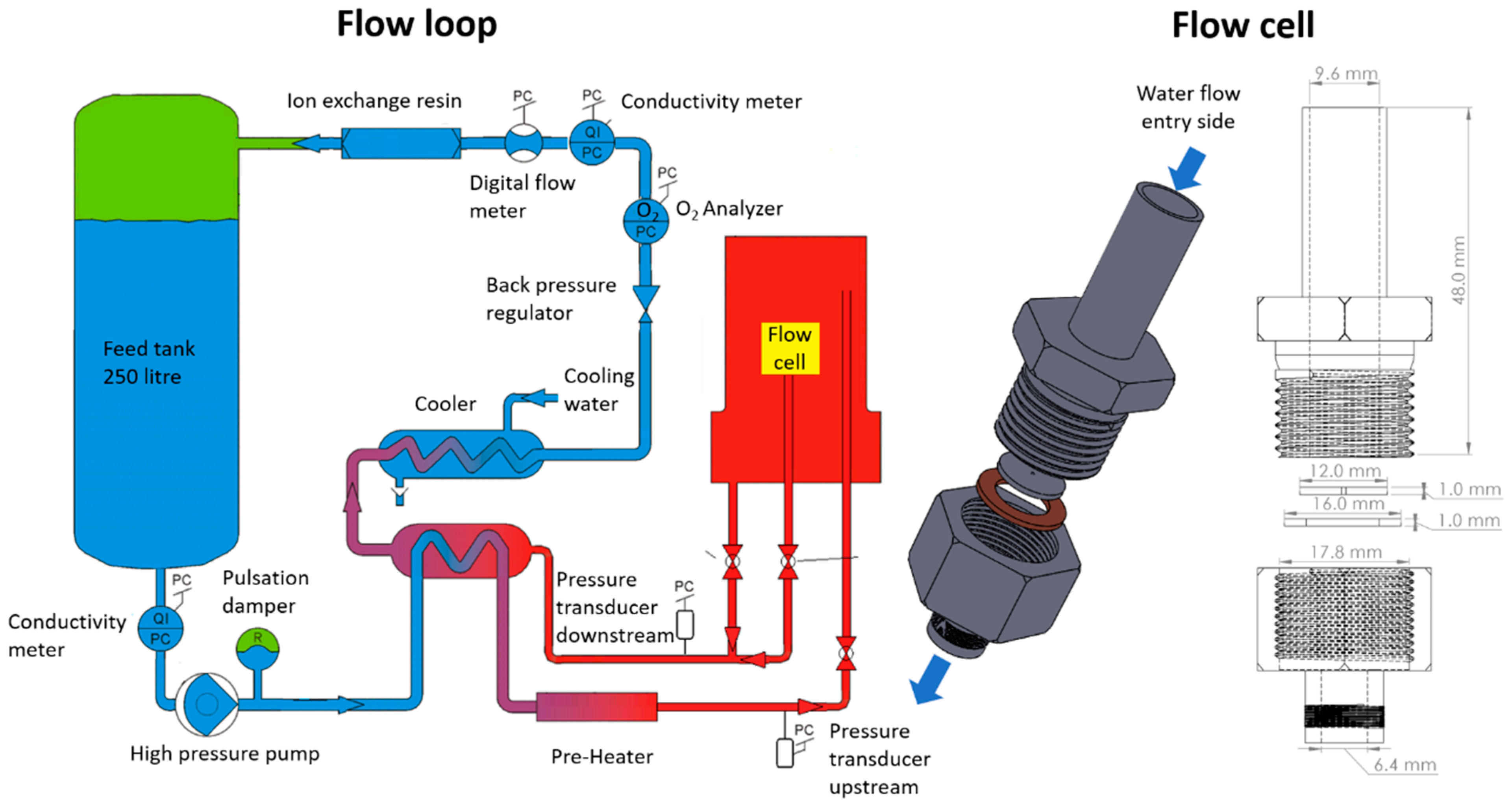 Micromachines 11 00510 g002