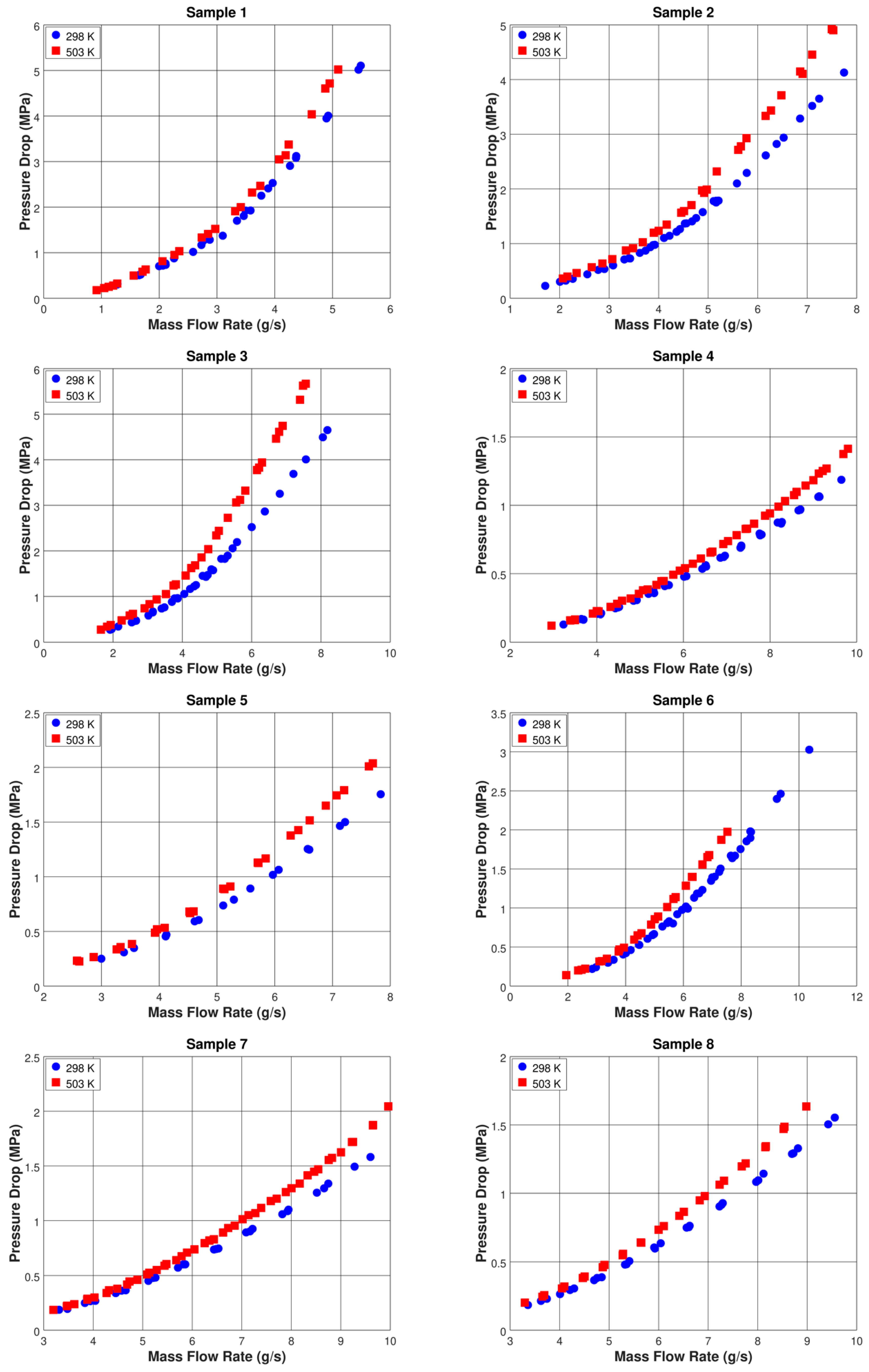 Micromachines 11 00510 g003