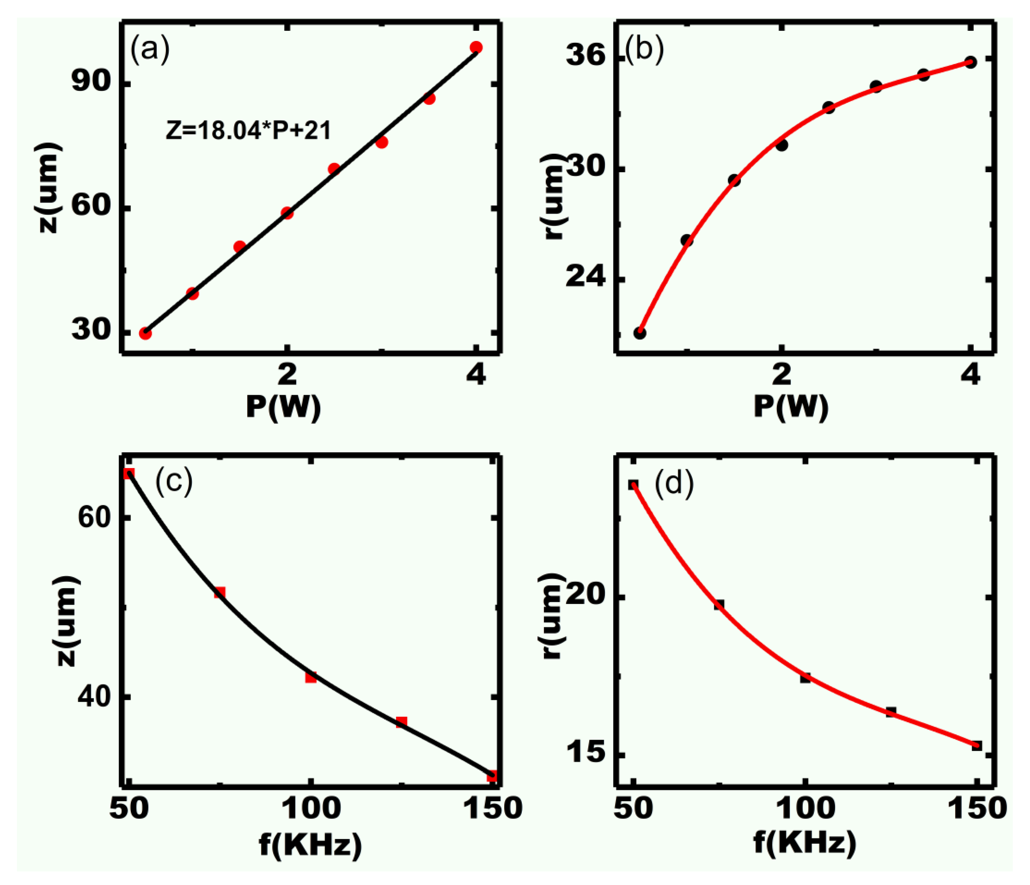 Micromachines 11 00512 g003