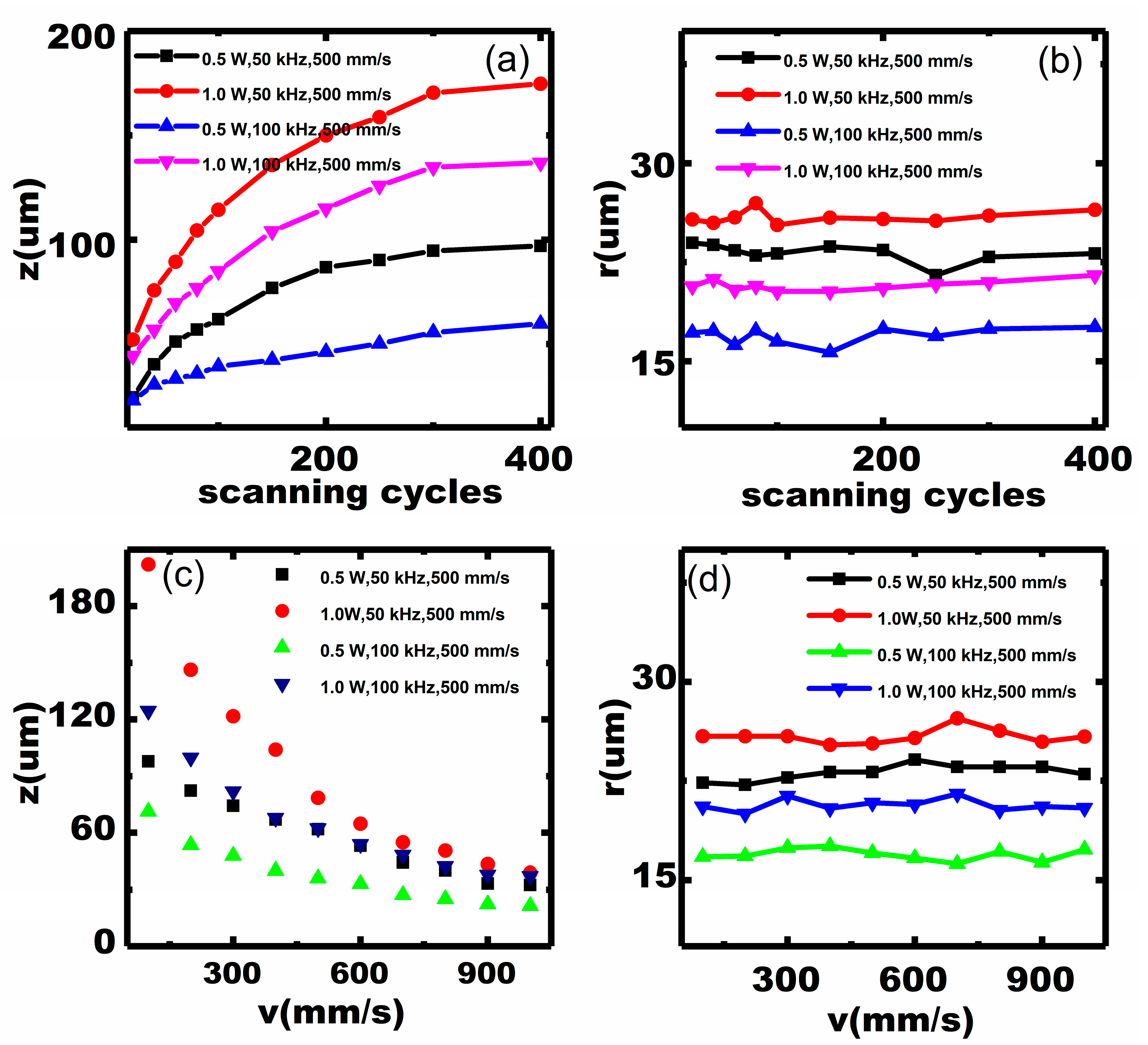 Micromachines 11 00512 g004