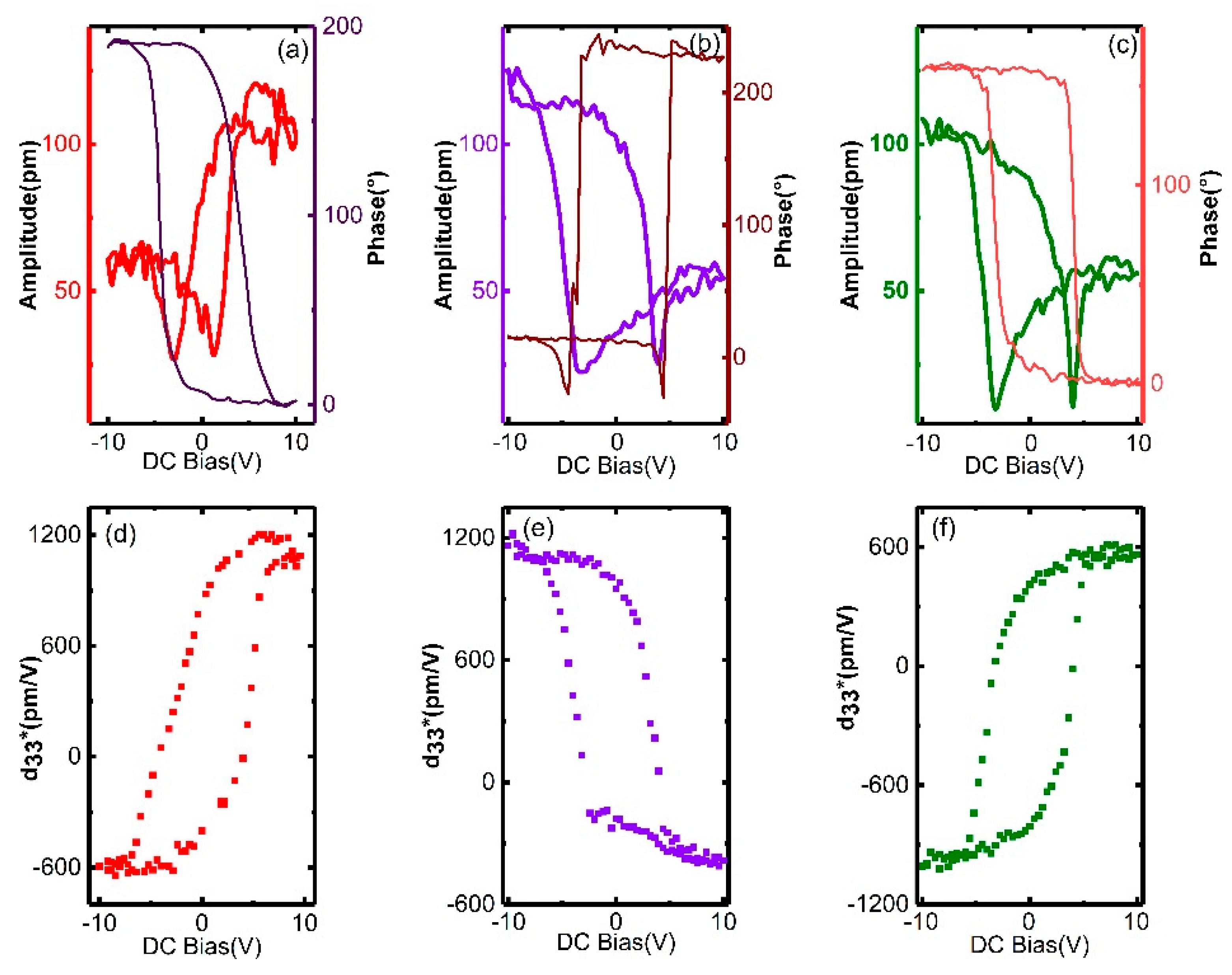 Micromachines 11 00512 g007