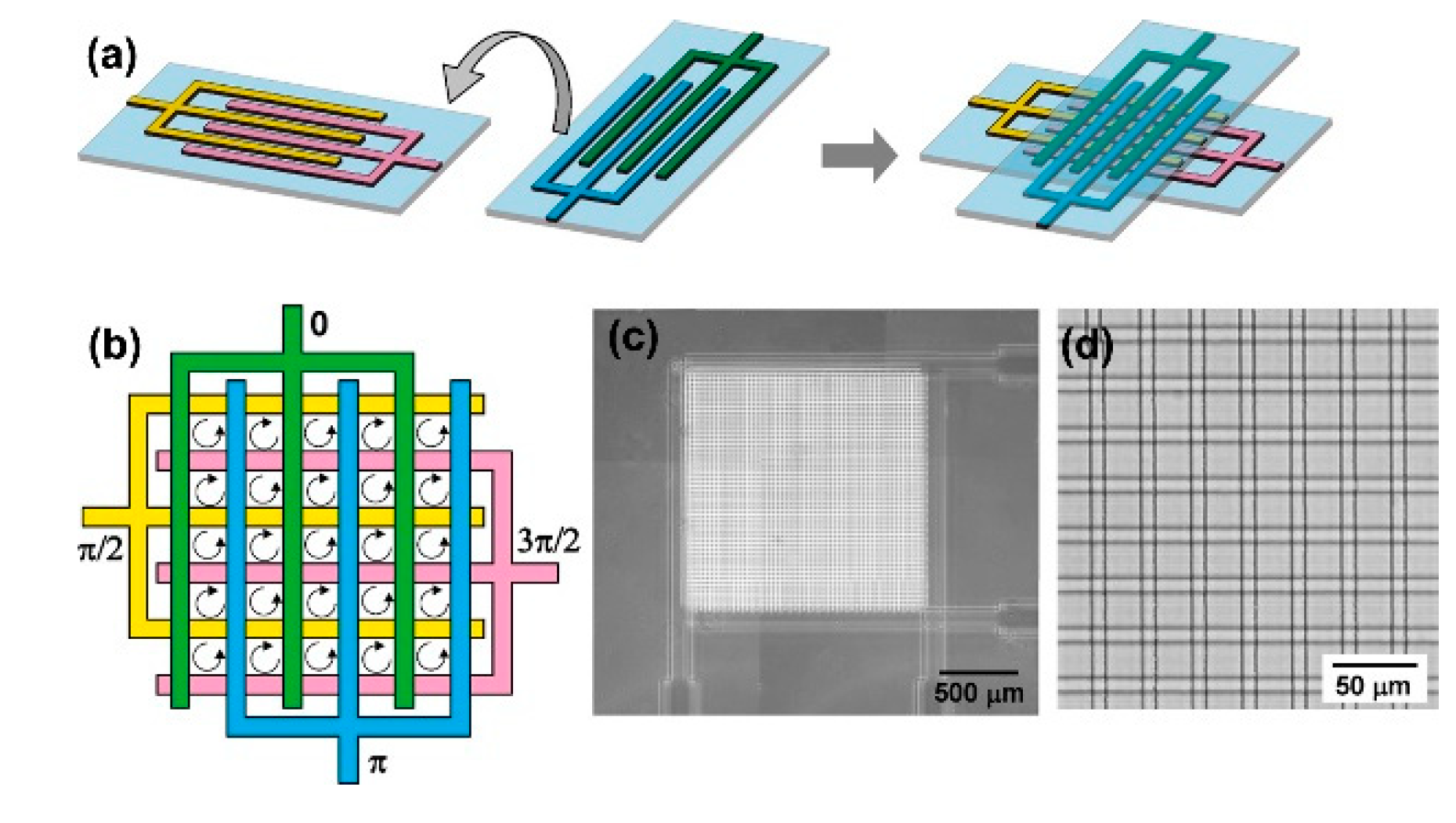Micromachines 11 00513 g003 Micromachines 11 00513 g003