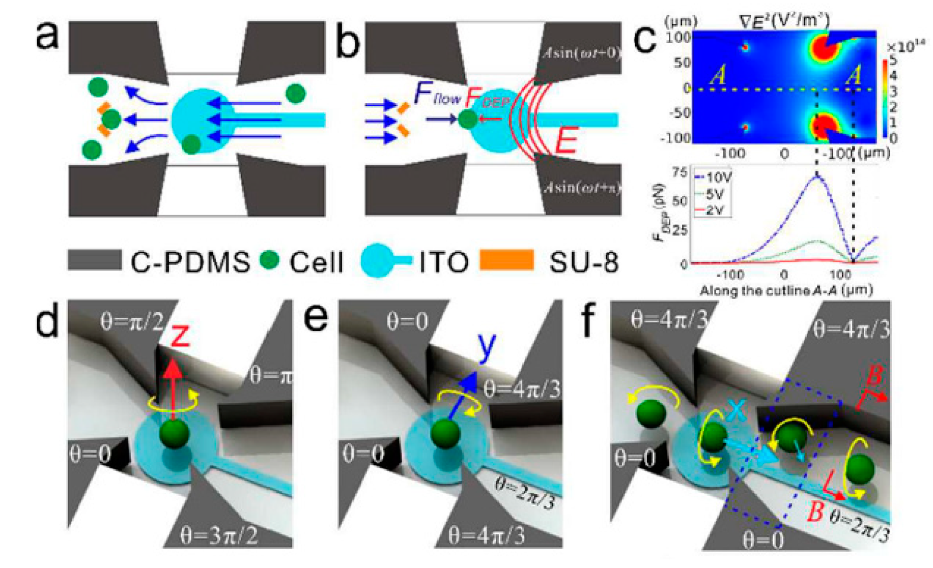 Micromachines 11 00513 g004 Micromachines 11 00513 g004