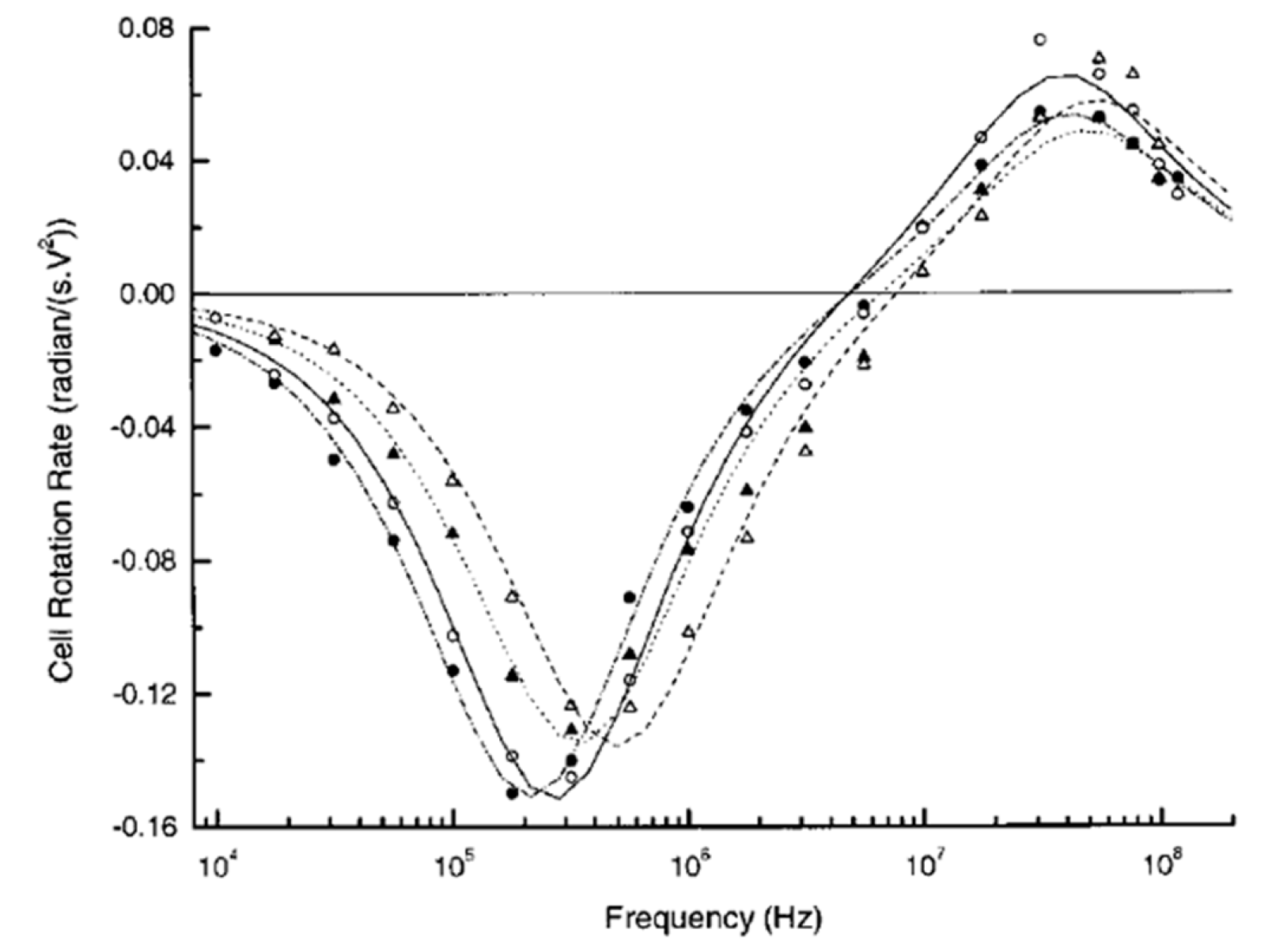 Micromachines 11 00513 g006 Micromachines 11 00513 g006