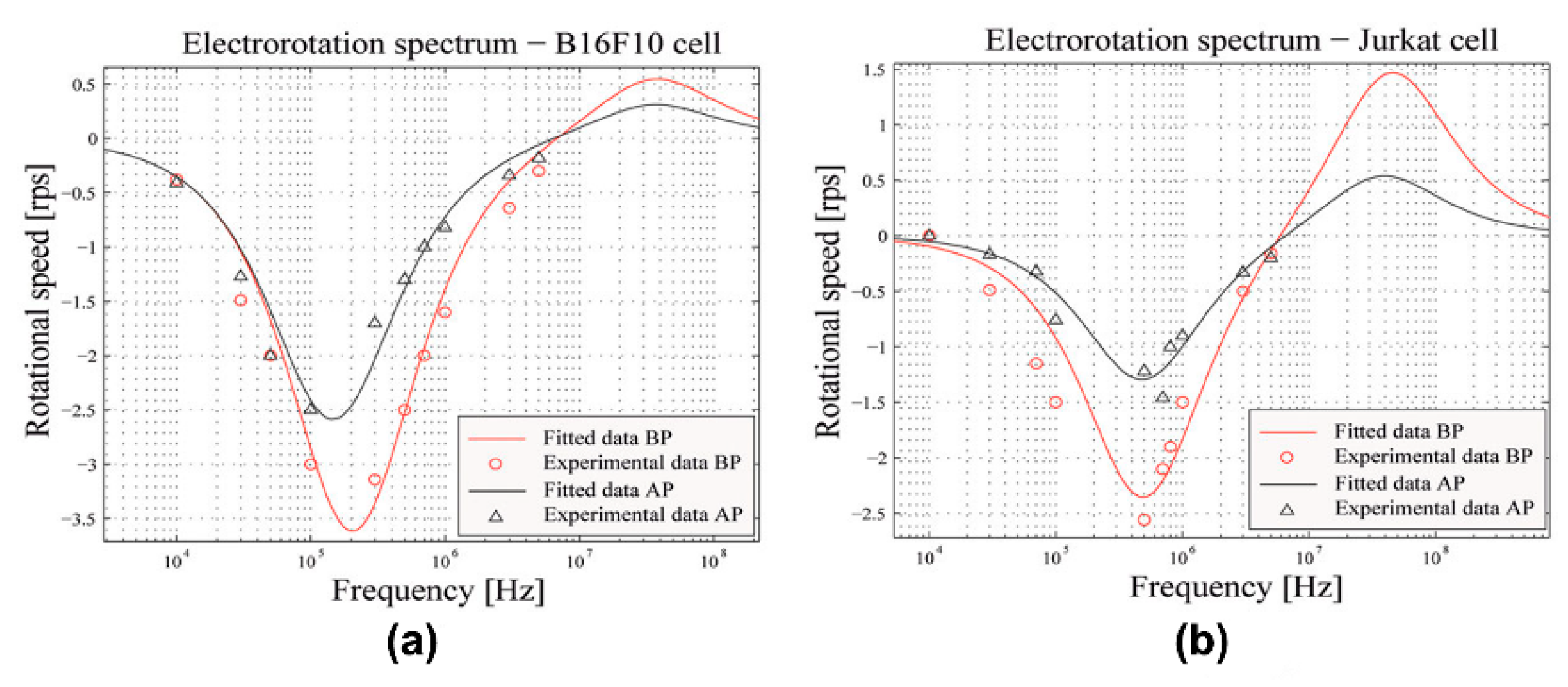 Micromachines 11 00513 g007 Micromachines 11 00513 g007