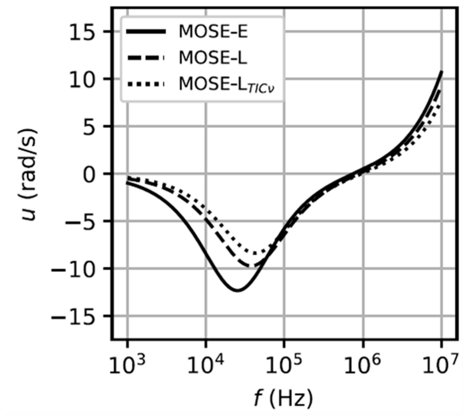 Micromachines 11 00513 g009 Micromachines 11 00513 g009