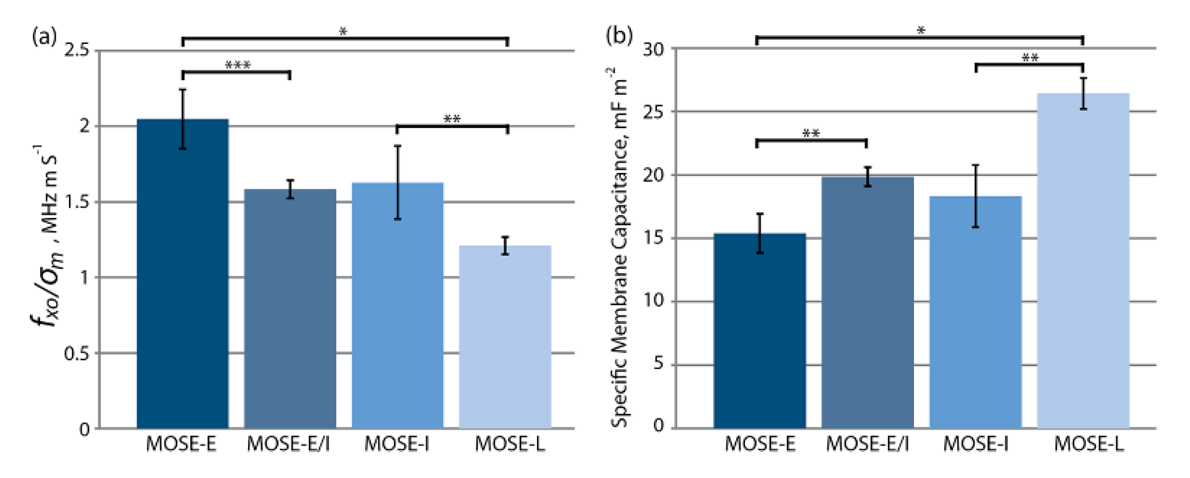 Micromachines 11 00513 g011 Micromachines 11 00513 g011
