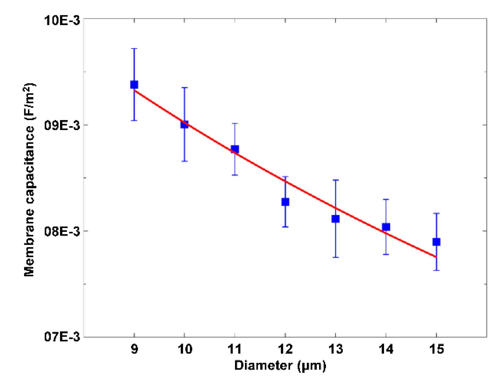 Micromachines Free Full Text Determination Of Dielectric Properties Of Cells Using Ac Electrokinetic Based Microfluidic Platform A Review Of Recent Advances Html Micromachines Free Full Text Determination Of Dielectric Properties Of Cells Using Ac Electrokinetic Based Microfluidic Platform A Review Of Recent Advances Html