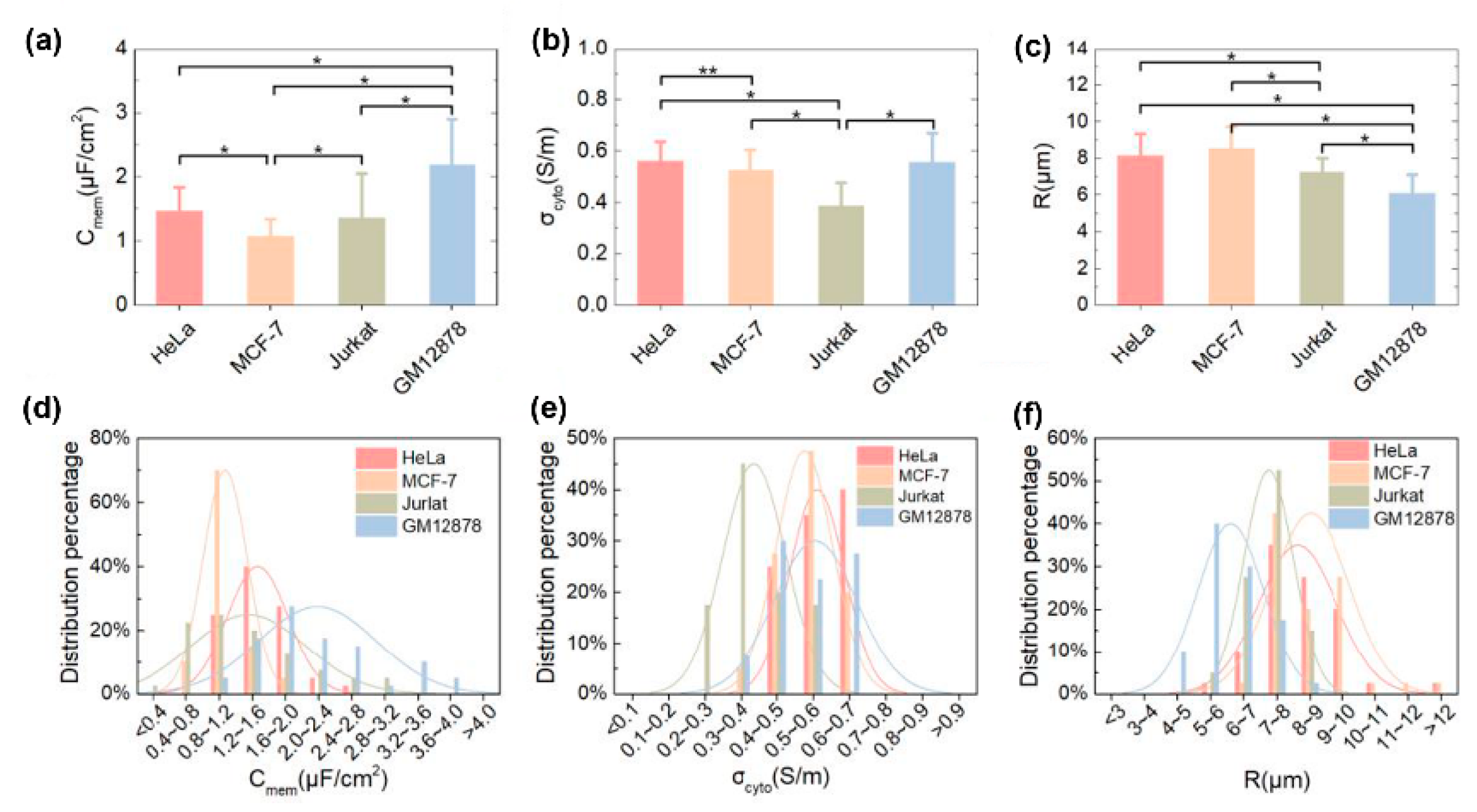 Micromachines 11 00513 g014 Micromachines 11 00513 g014