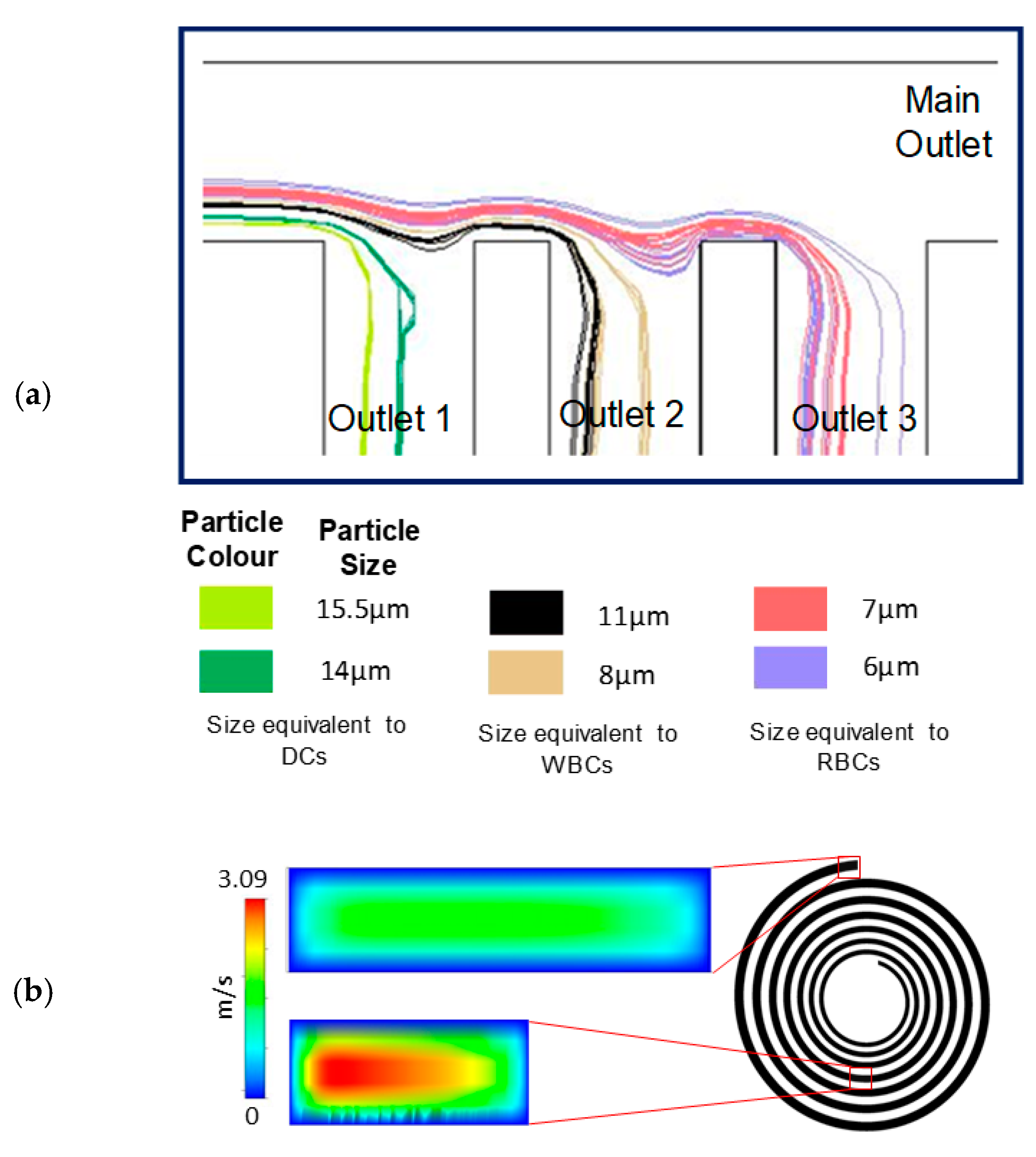 Micromachines 11 00514 g002 Micromachines 11 00514 g002
