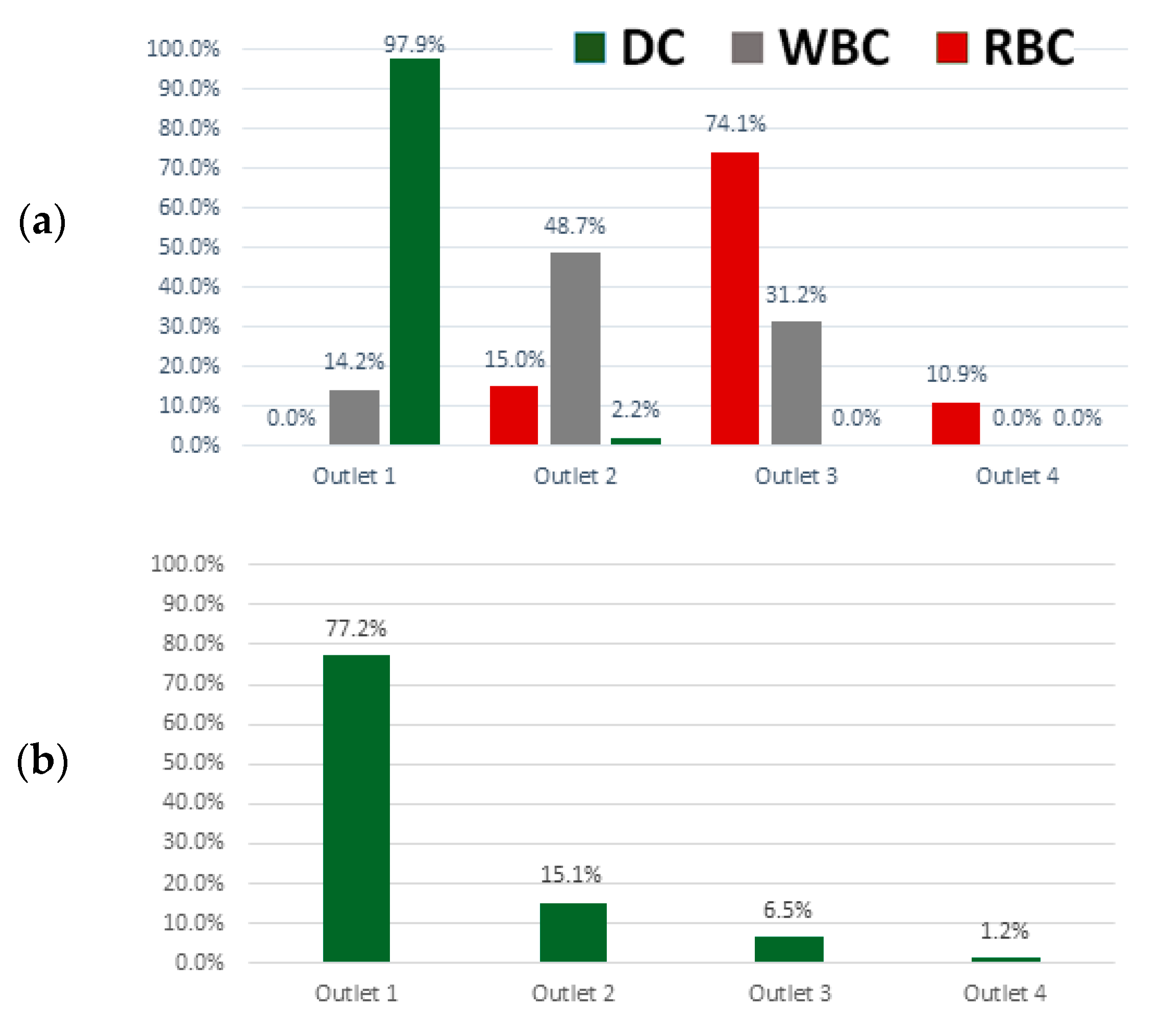 Micromachines 11 00514 g004 Micromachines 11 00514 g004