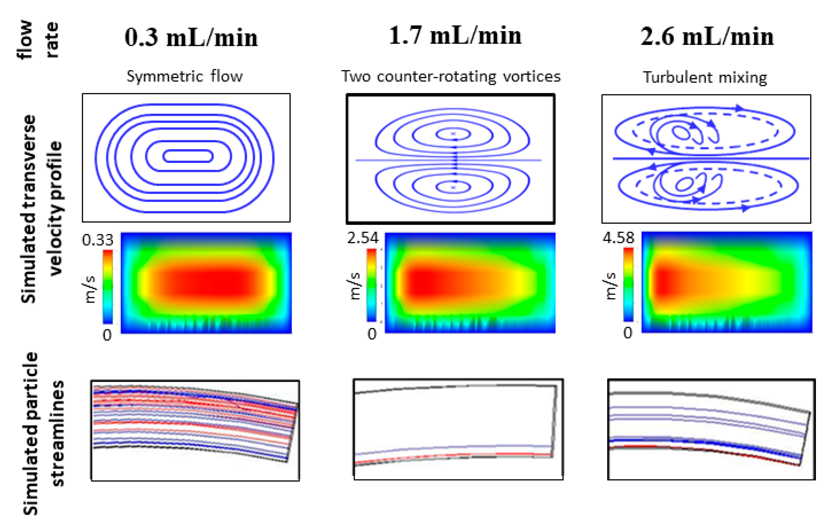 Micromachines 11 00514 g005 Micromachines 11 00514 g005