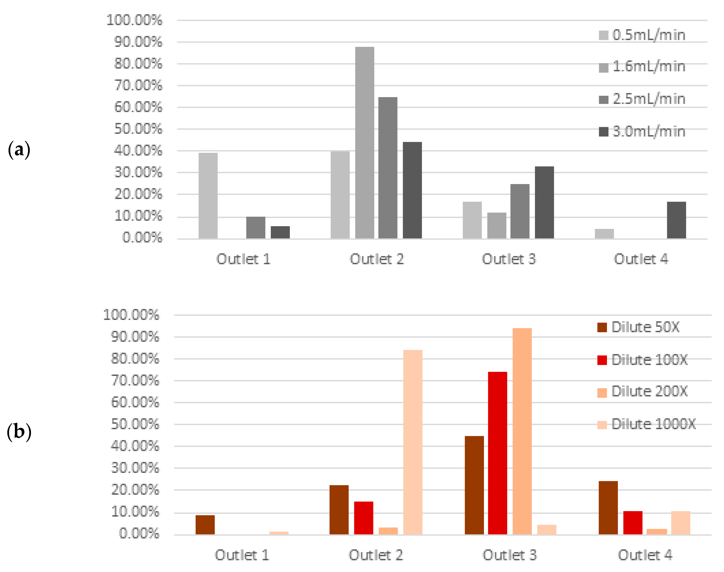Micromachines 11 00514 g006 Micromachines 11 00514 g006