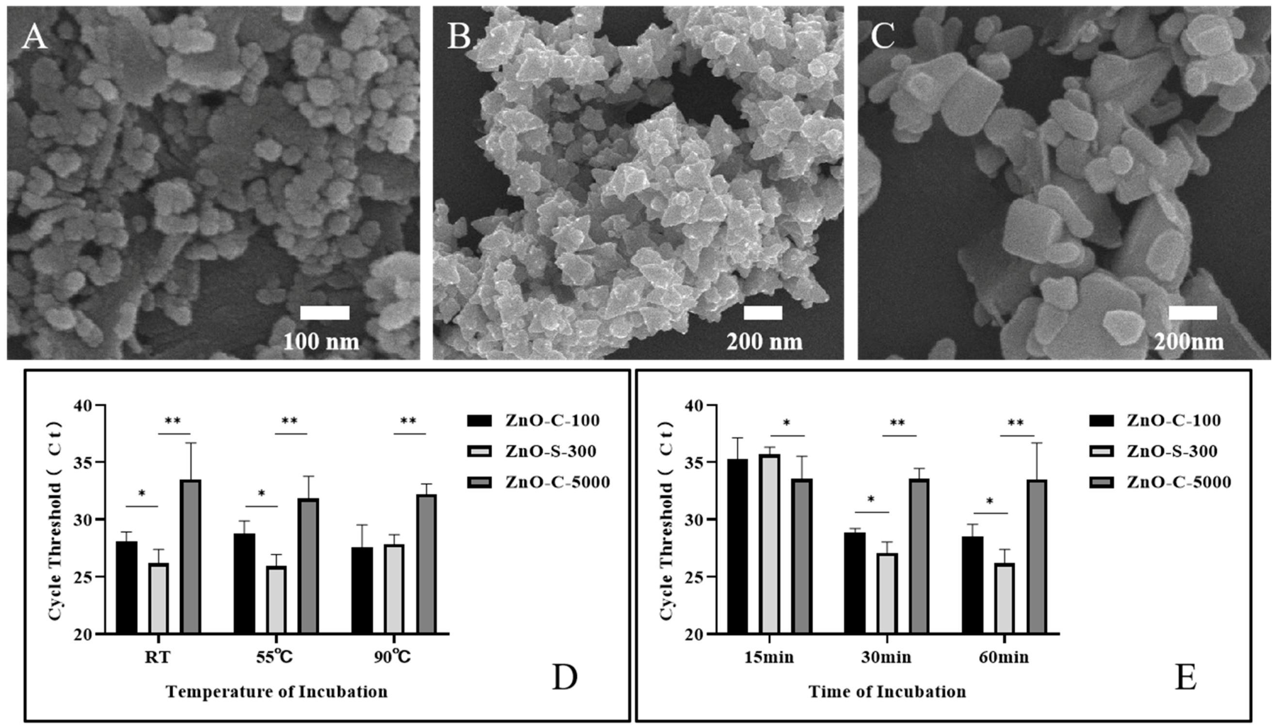 Micromachines 11 00515 g003