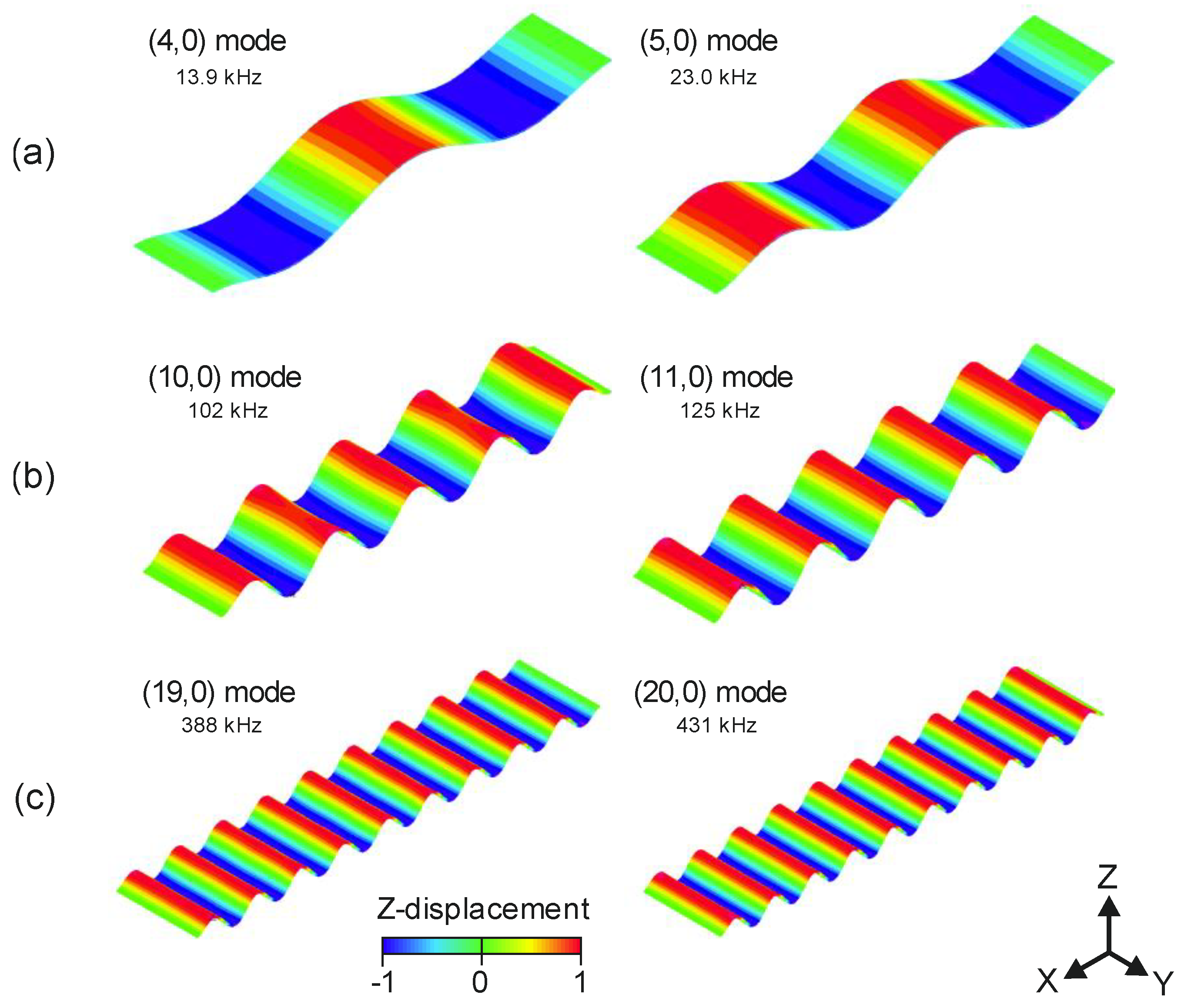 Micromachines 11 00517 g002