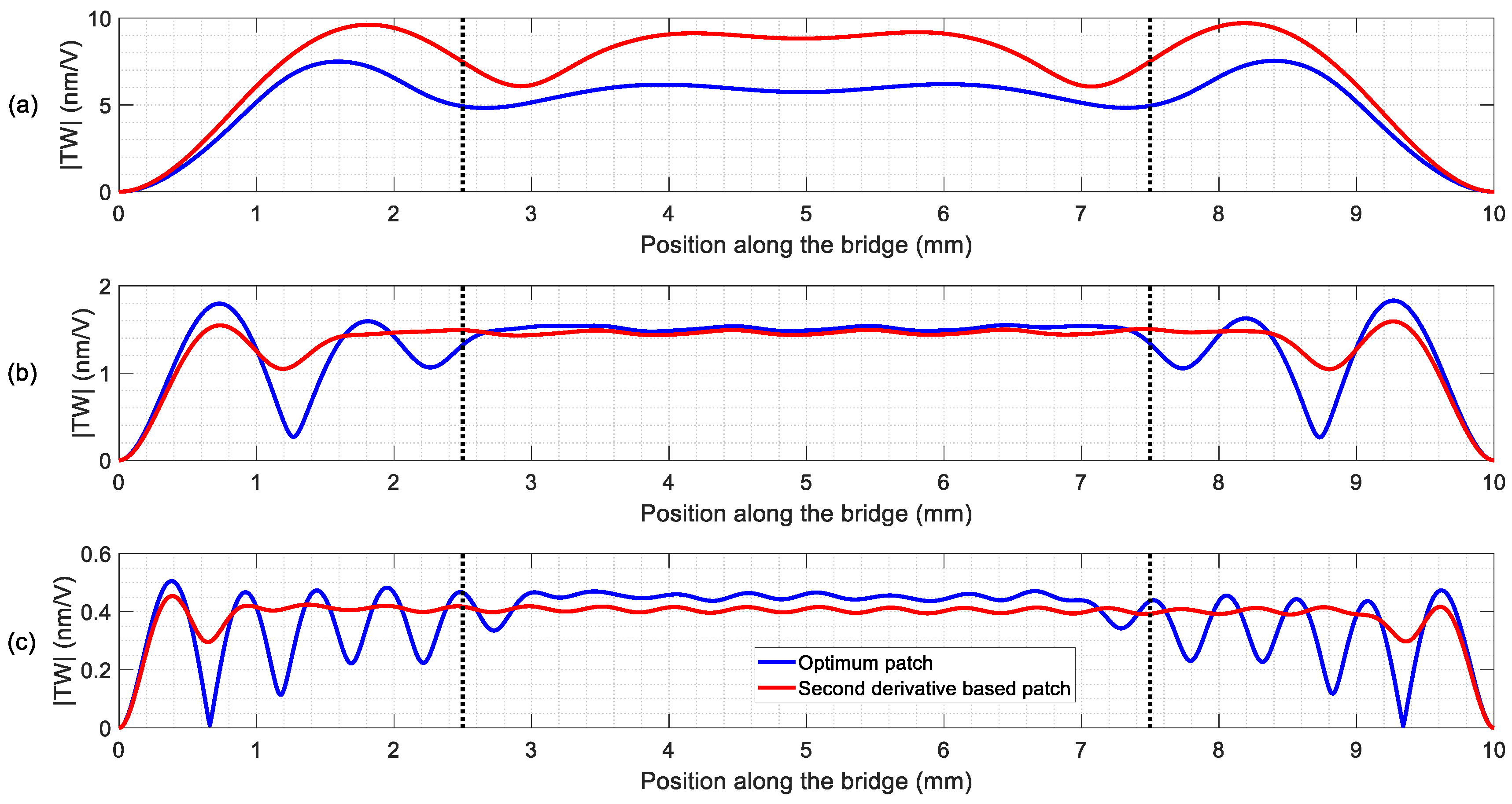 Micromachines 11 00517 g004