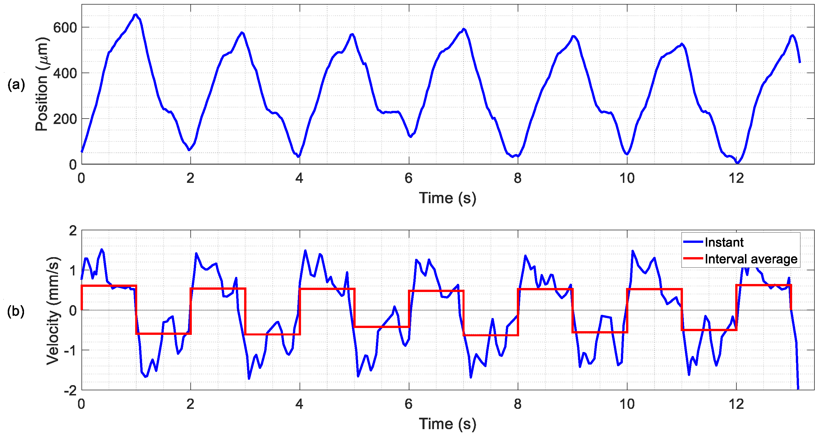 Micromachines 11 00517 g008