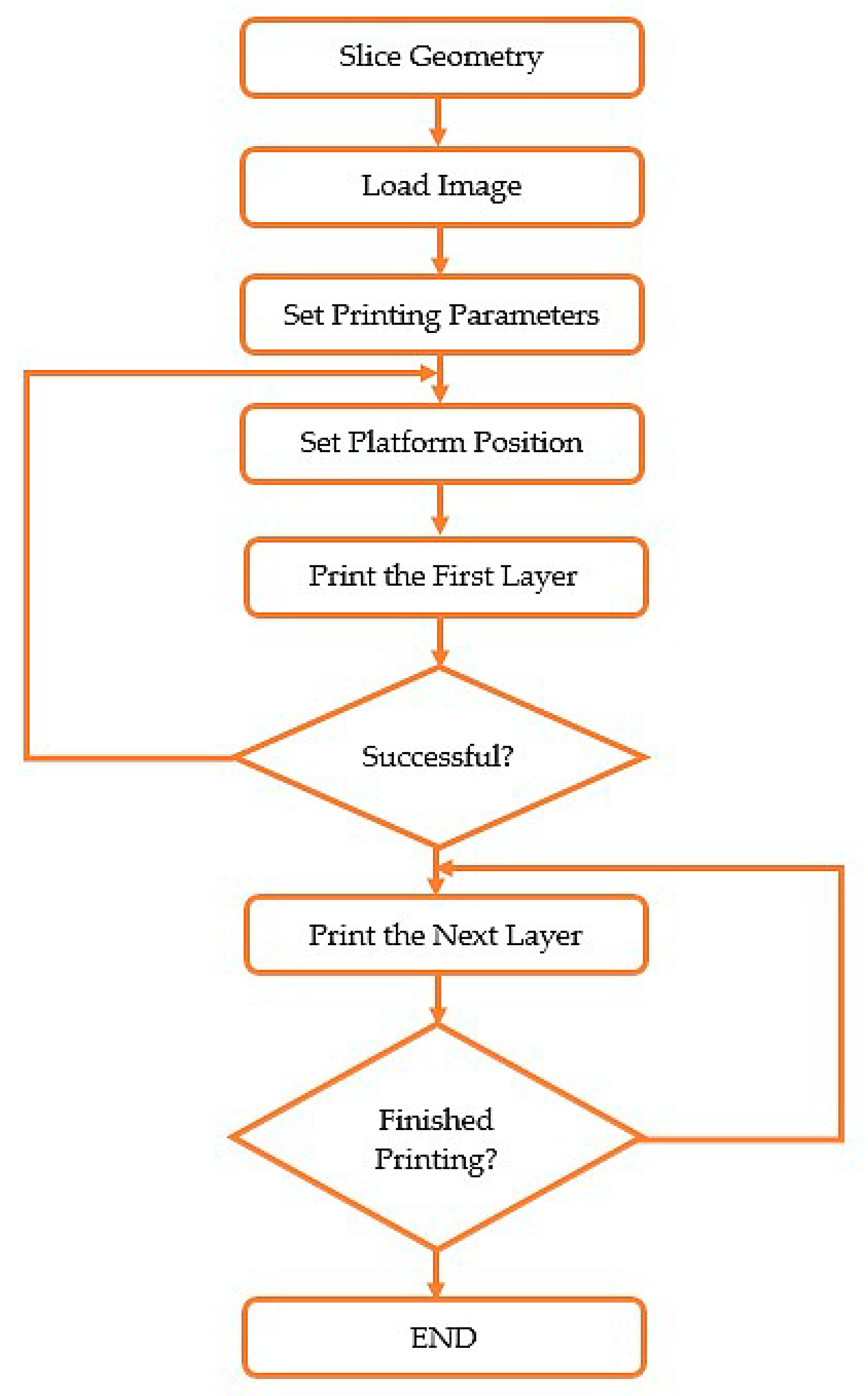 Micromachines 11 00518 g005