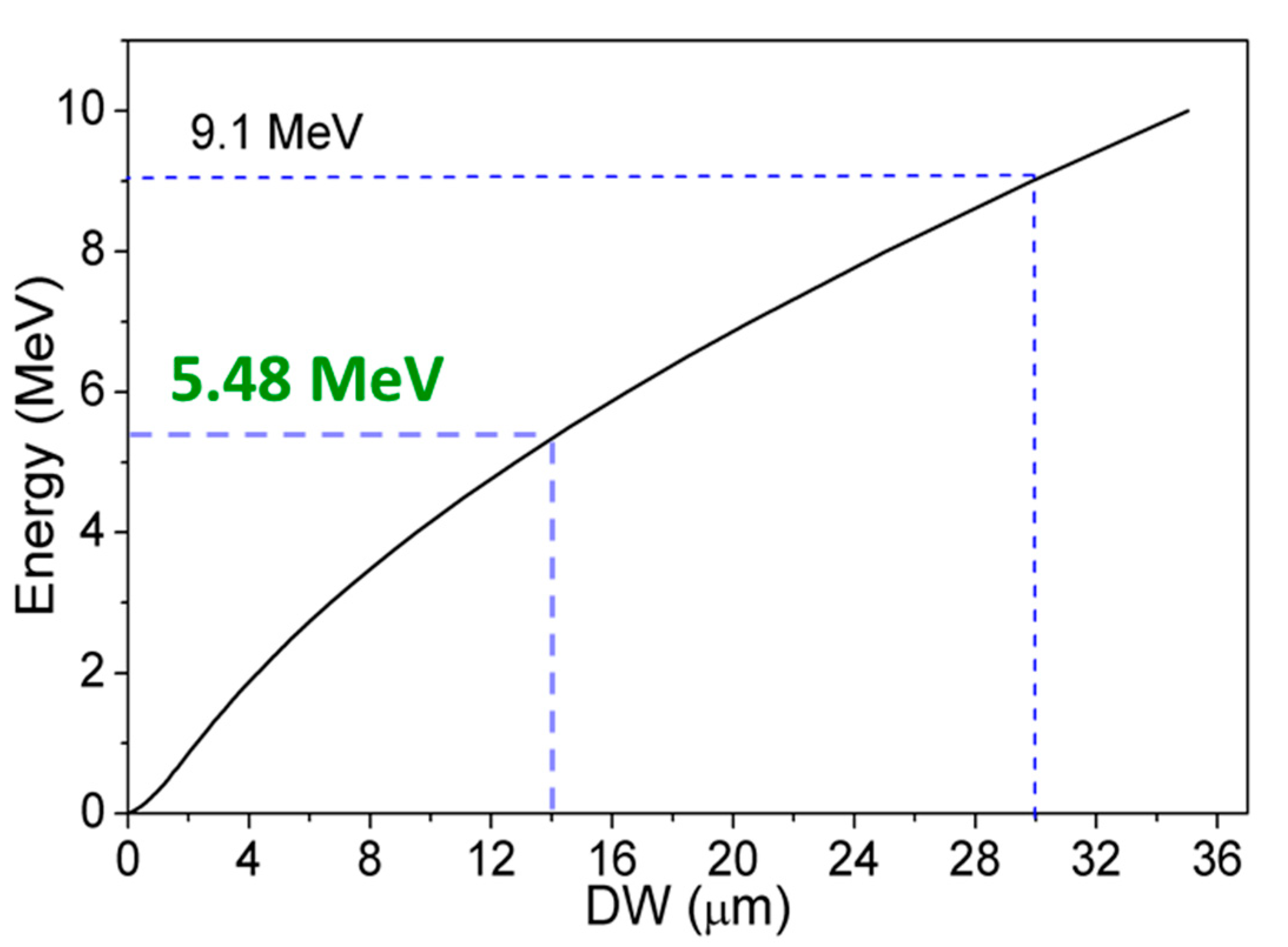 Micromachines 11 00519 g007