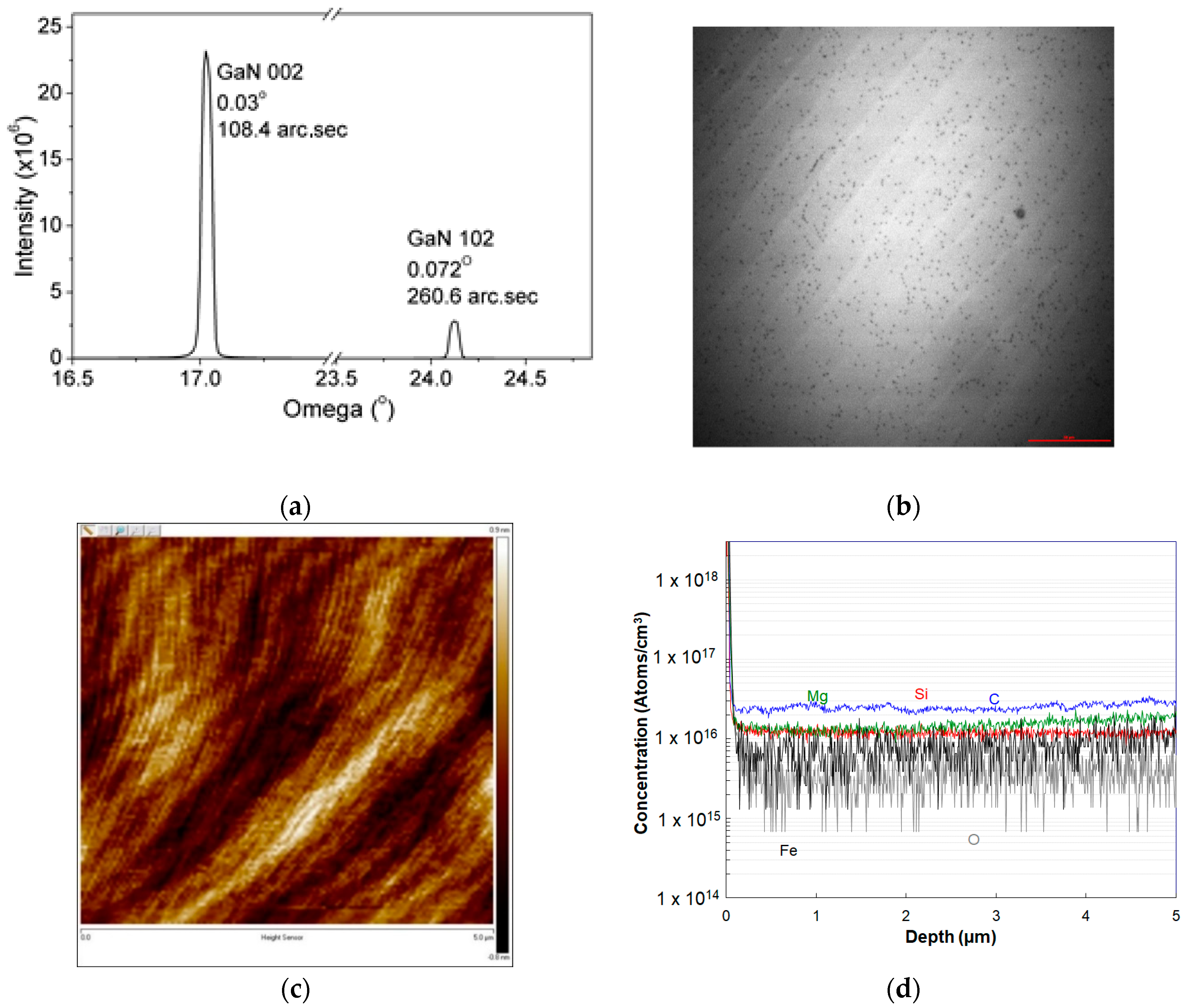Micromachines 11 00519 g008