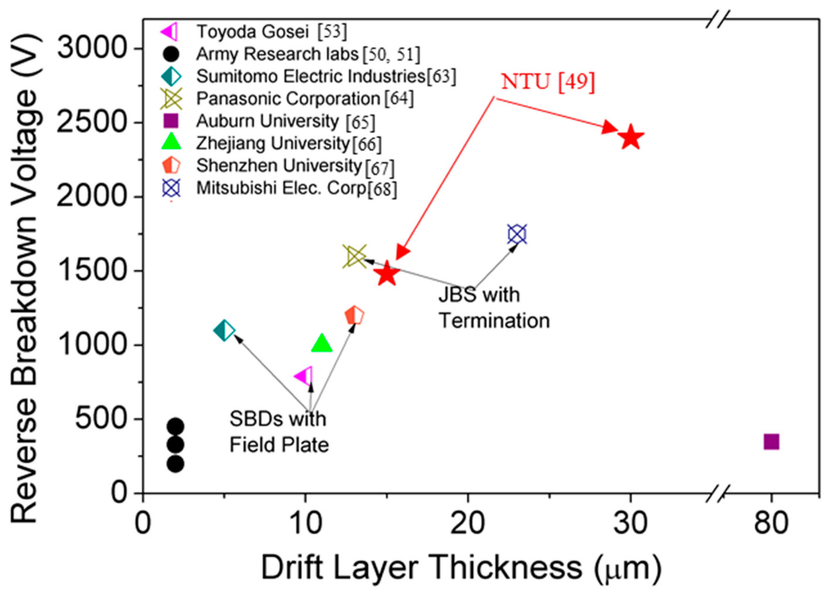 Micromachines 11 00519 g015