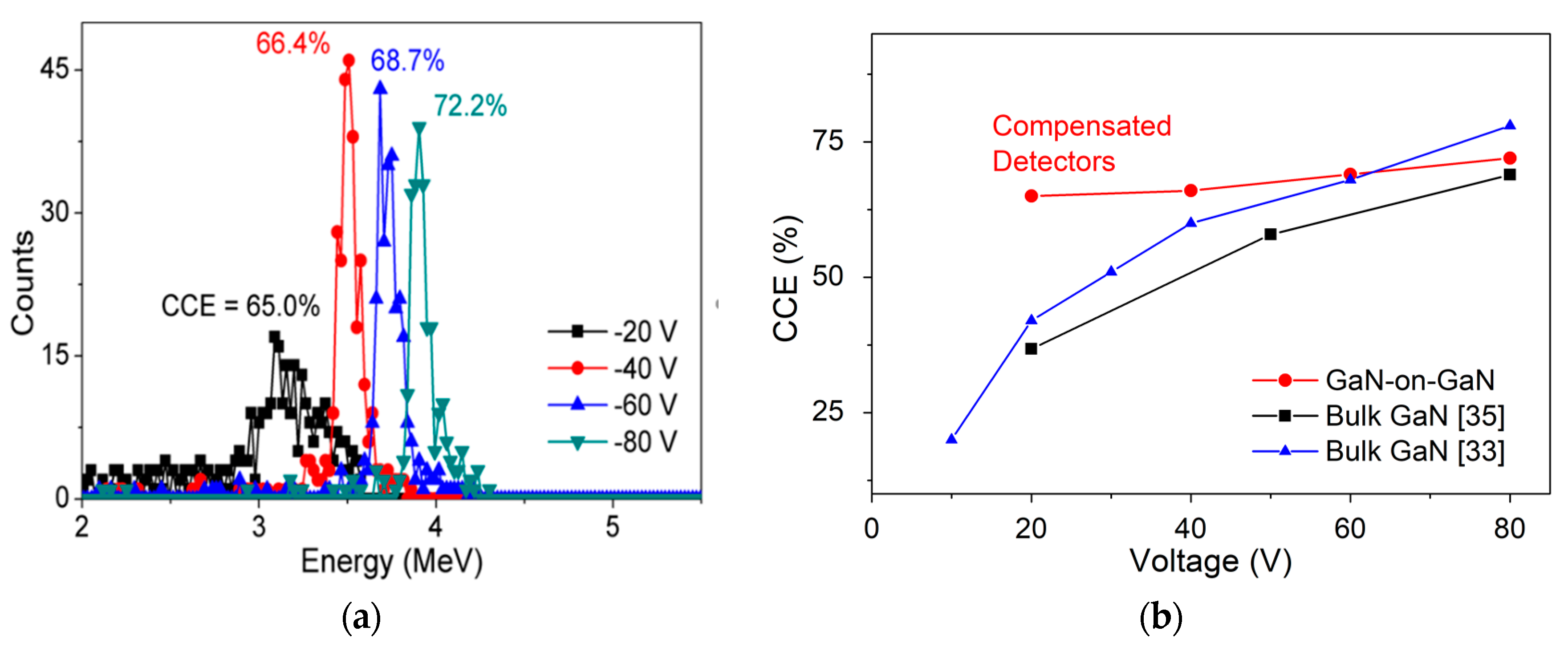 Micromachines 11 00519 g017