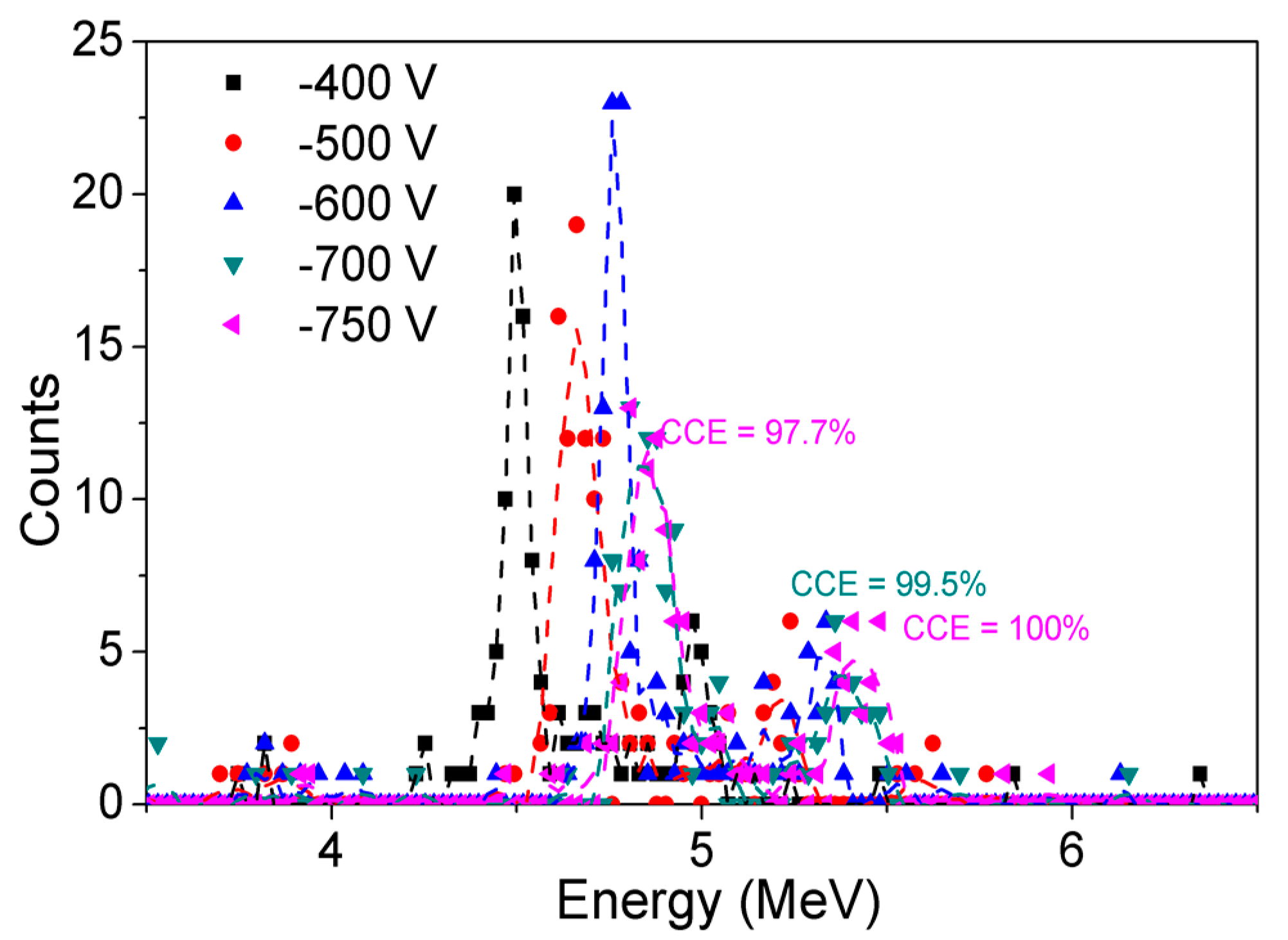 Micromachines 11 00519 g019