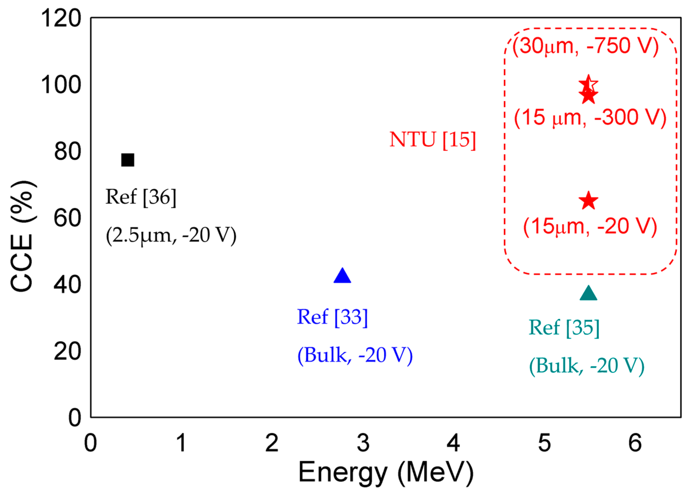 Micromachines 11 00519 g021