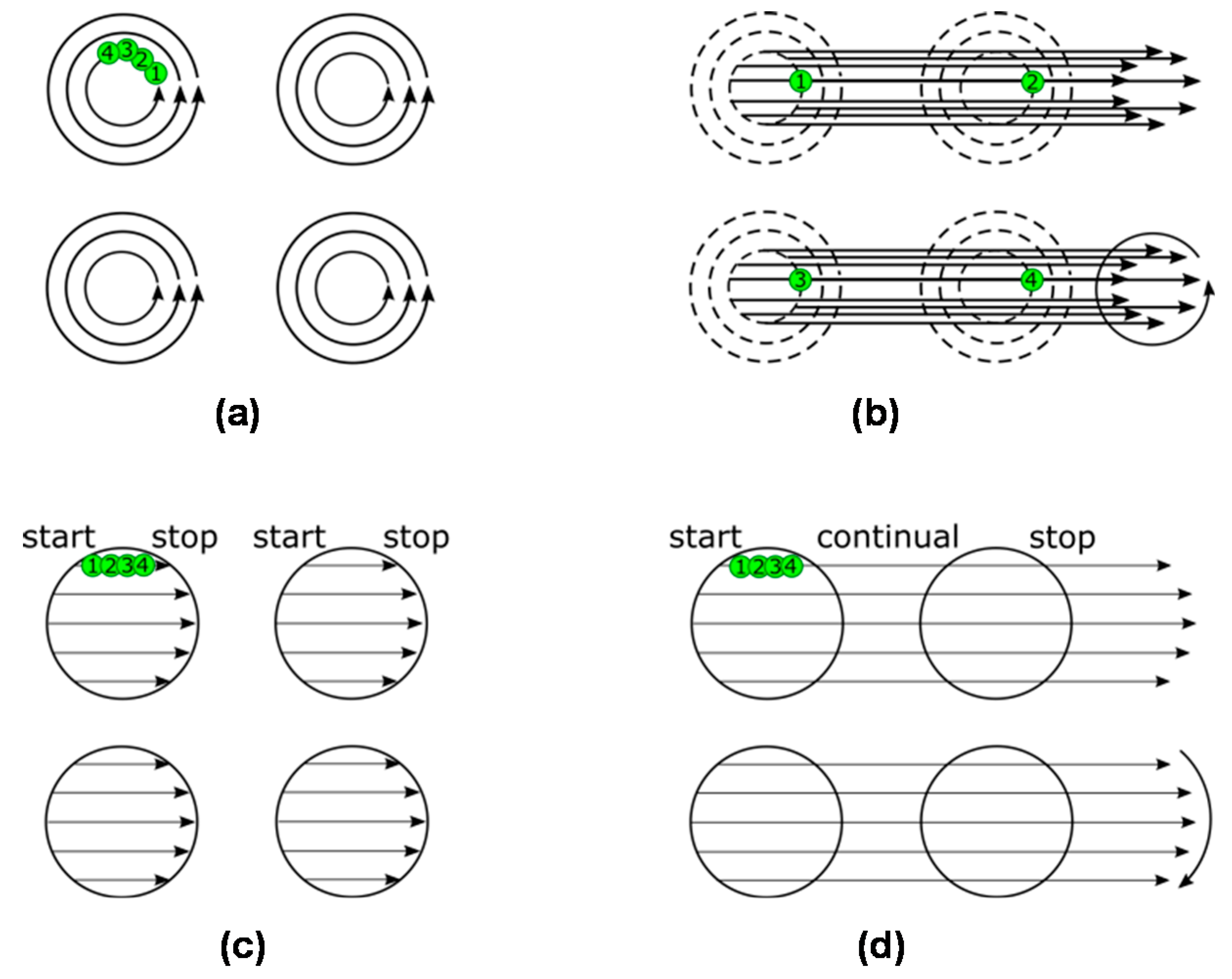 Micromachines 11 00520 g001