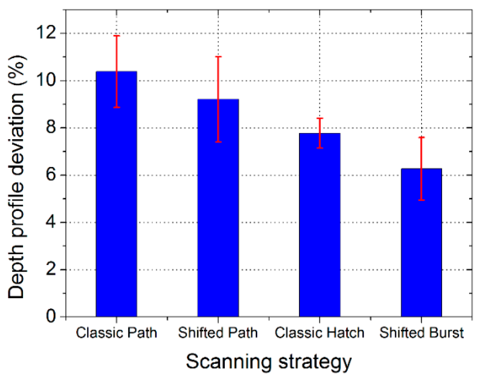 Micromachines 11 00520 g007