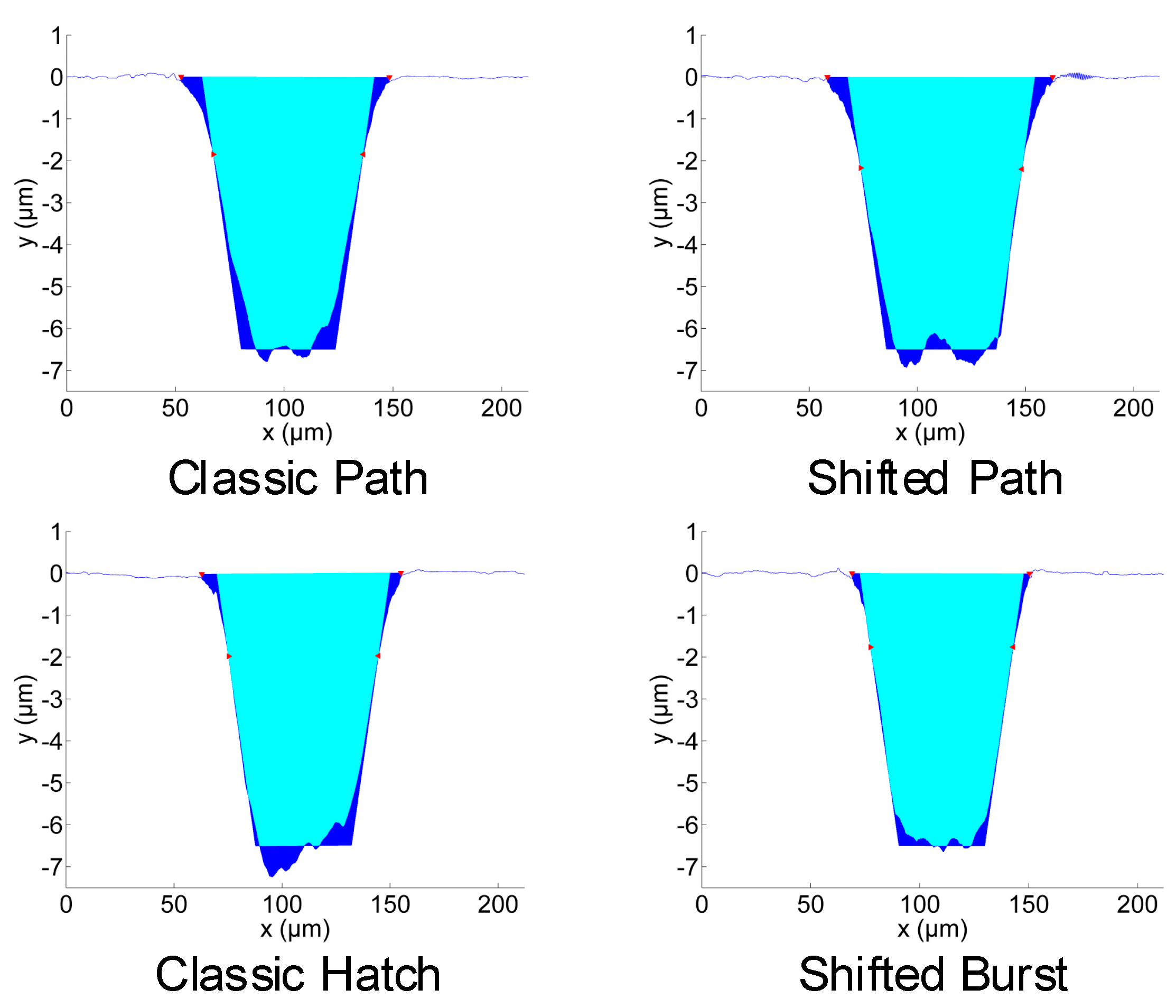 Micromachines 11 00520 g008