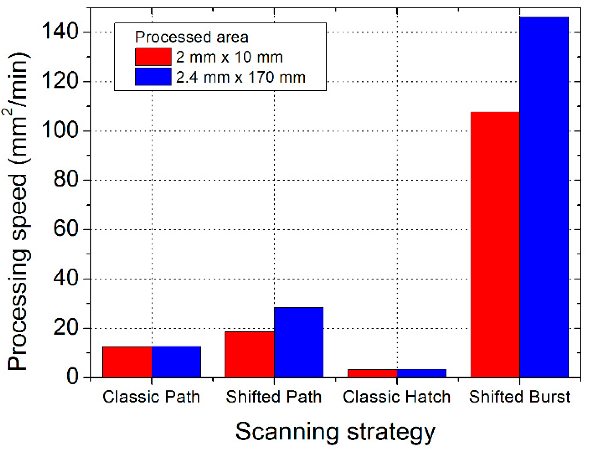 Micromachines 11 00520 g010