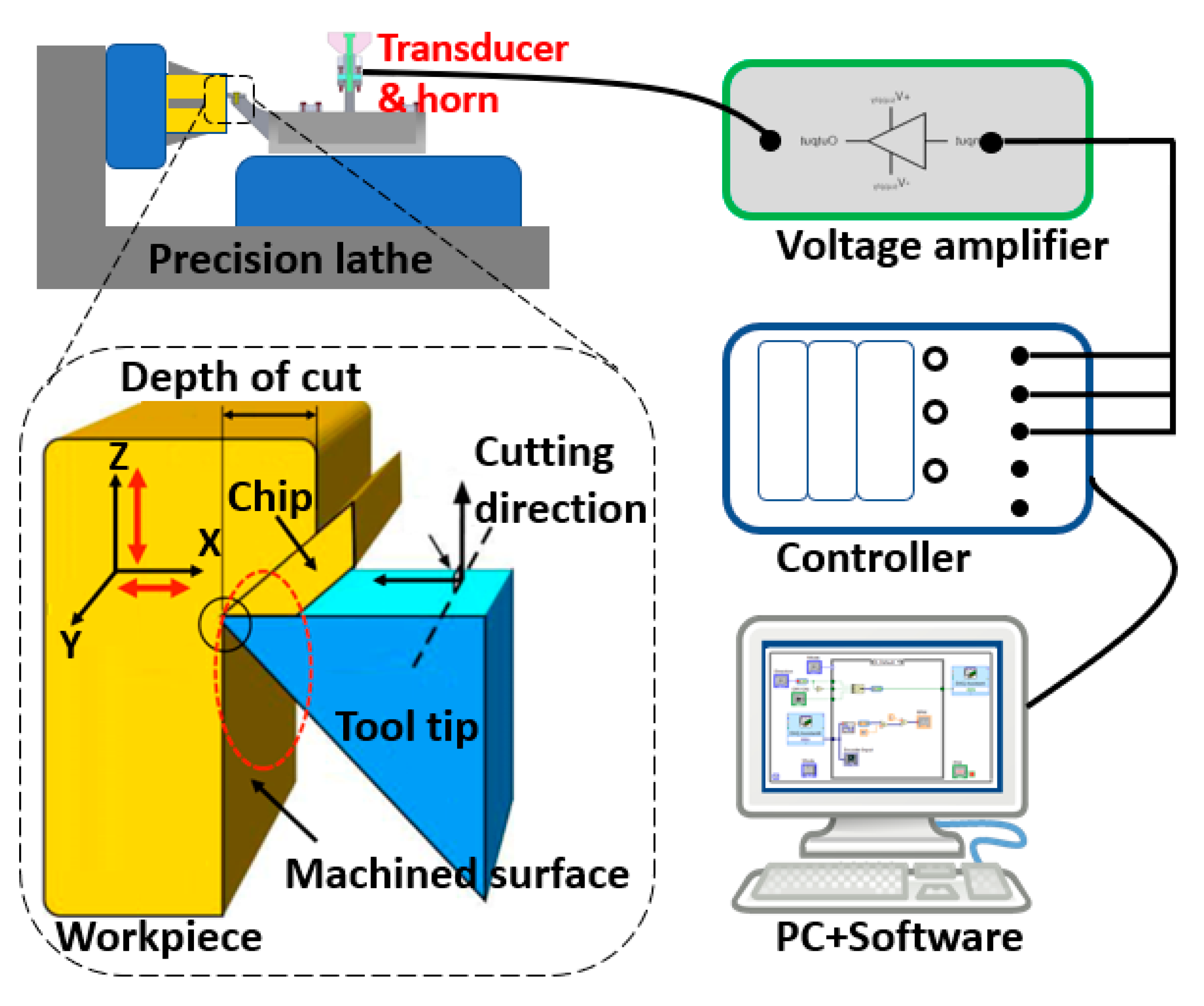 Micromachines 11 00522 g001