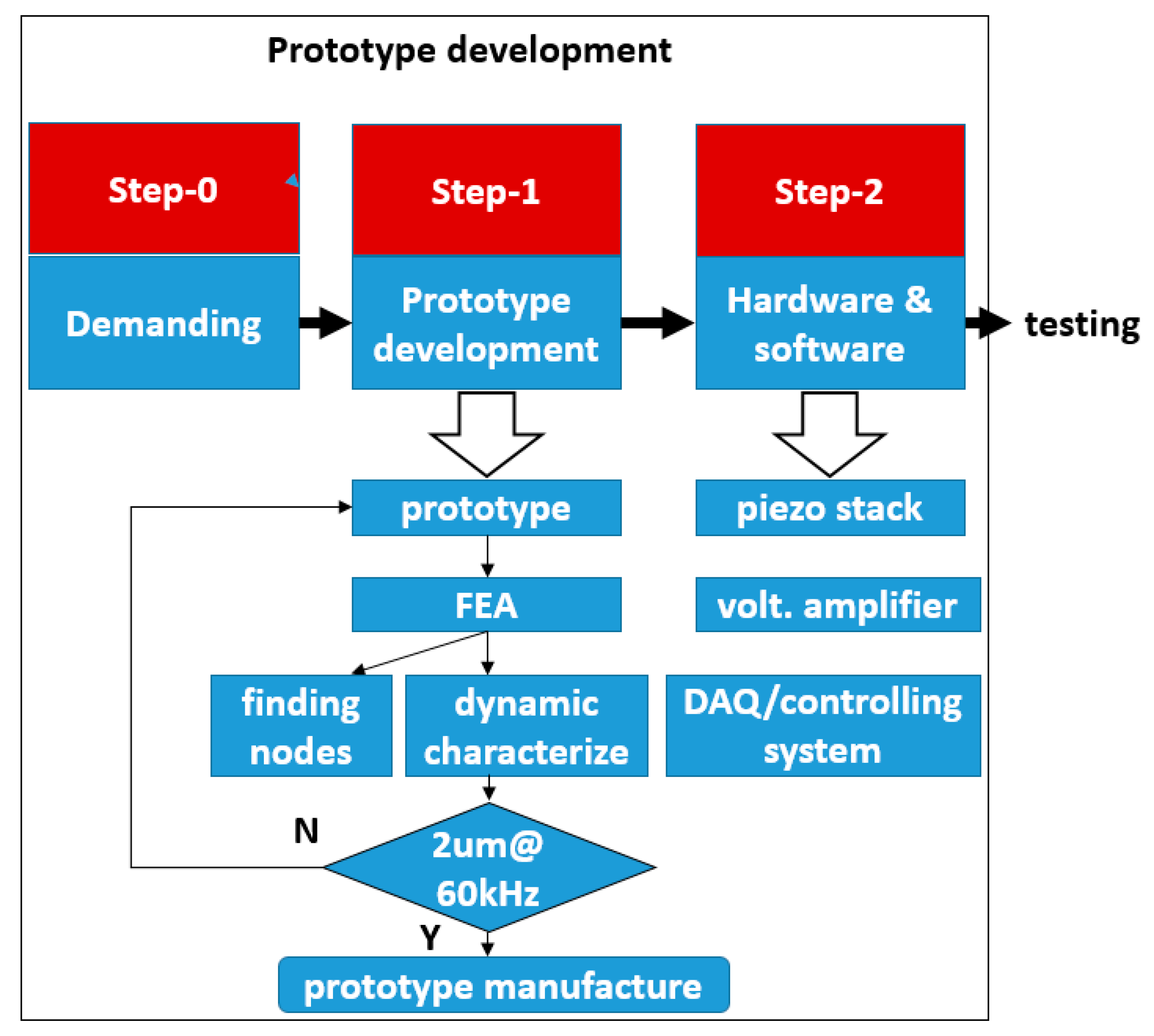 Micromachines 11 00522 g002